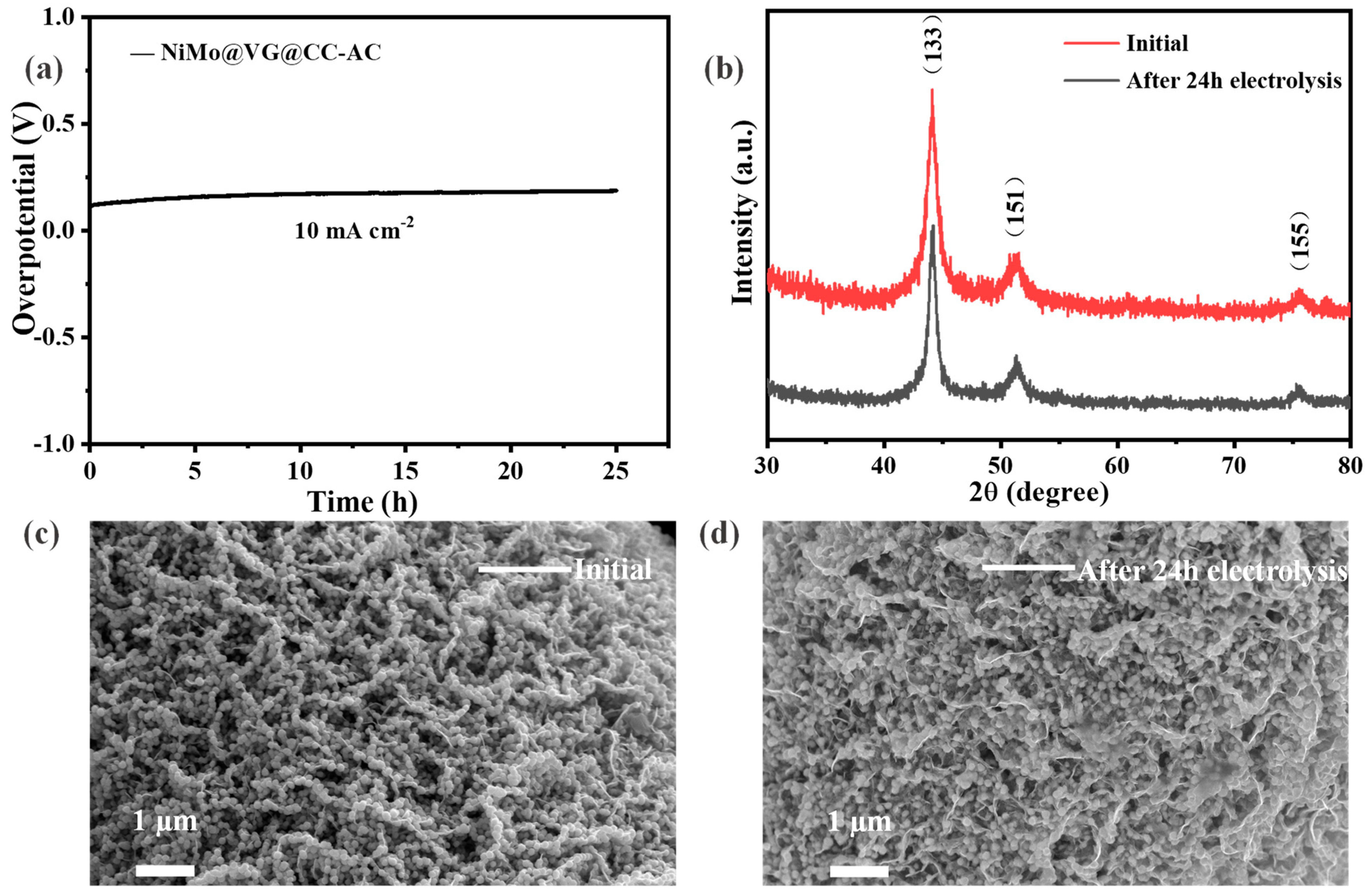 Materials 16 03171 g004