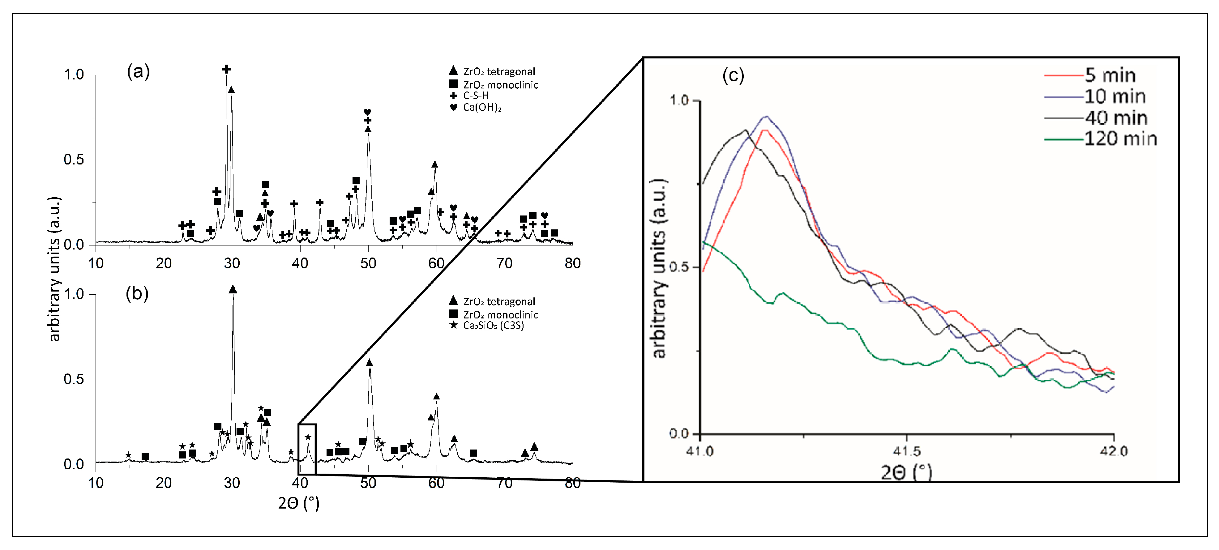 Materials 16 03174 g006