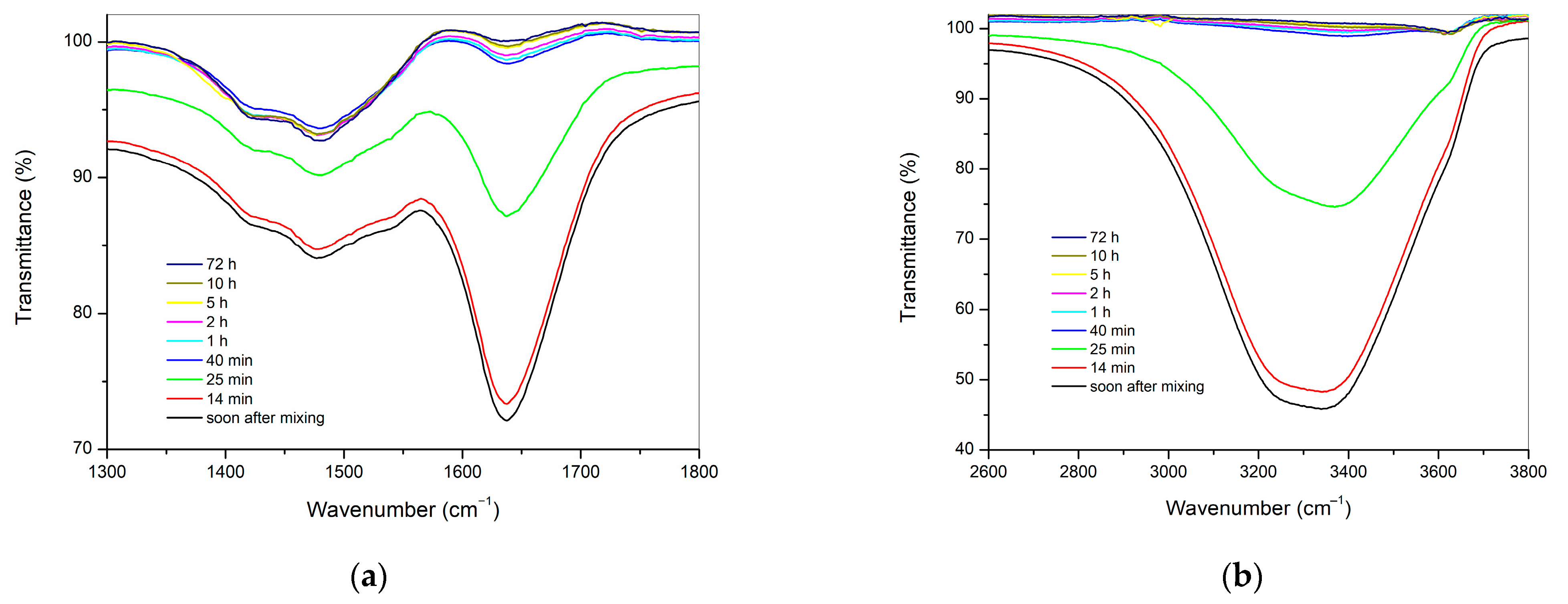 Materials 16 03174 g008