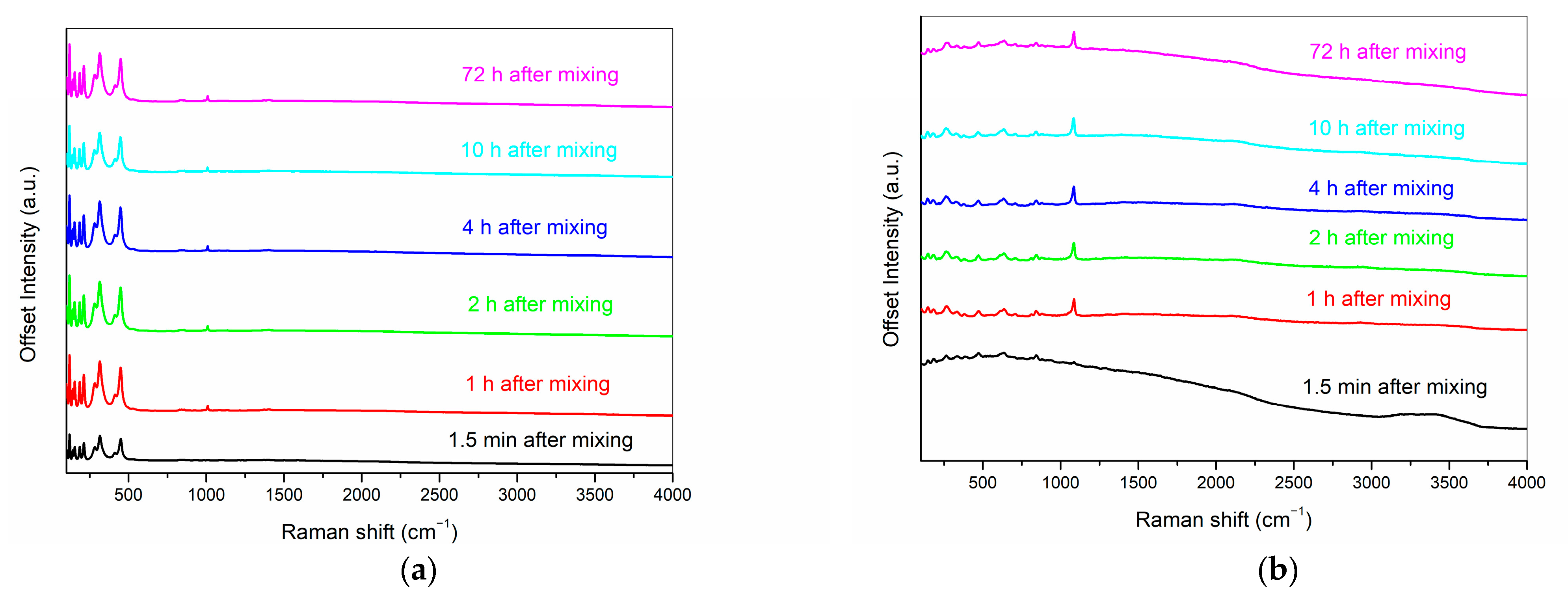 Materials 16 03174 g009