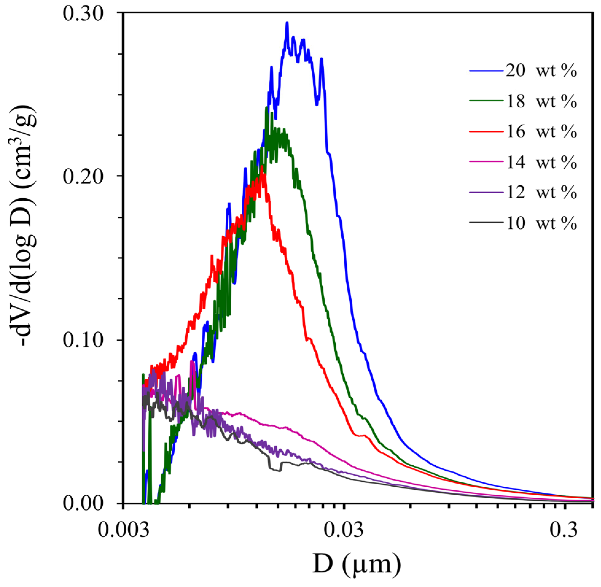 Materials 16 03177 g003