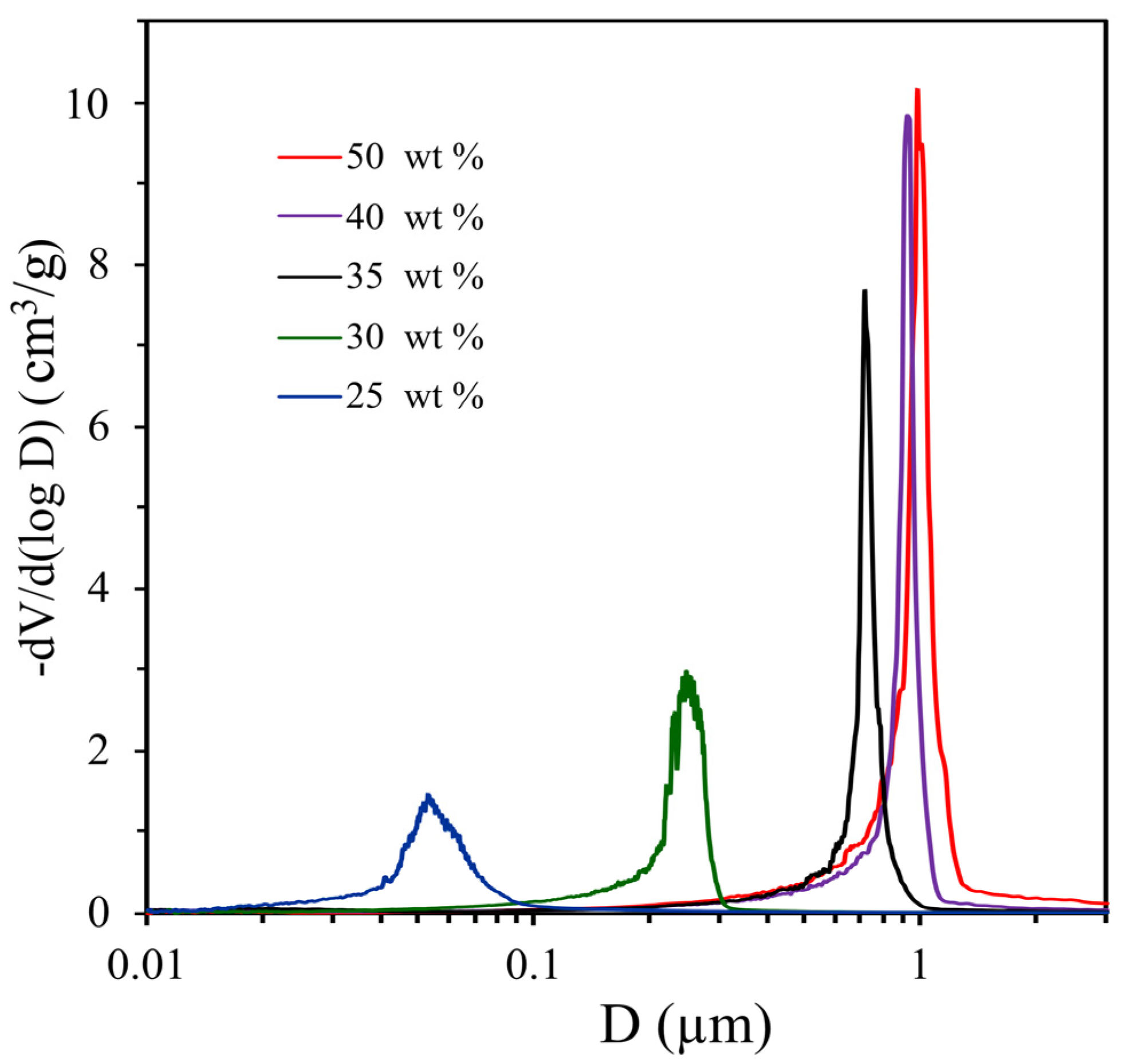 Materials 16 03177 g005