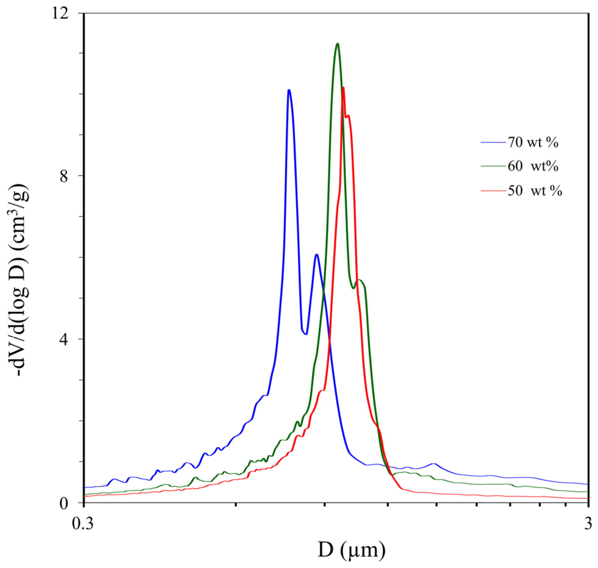 Materials 16 03177 g007