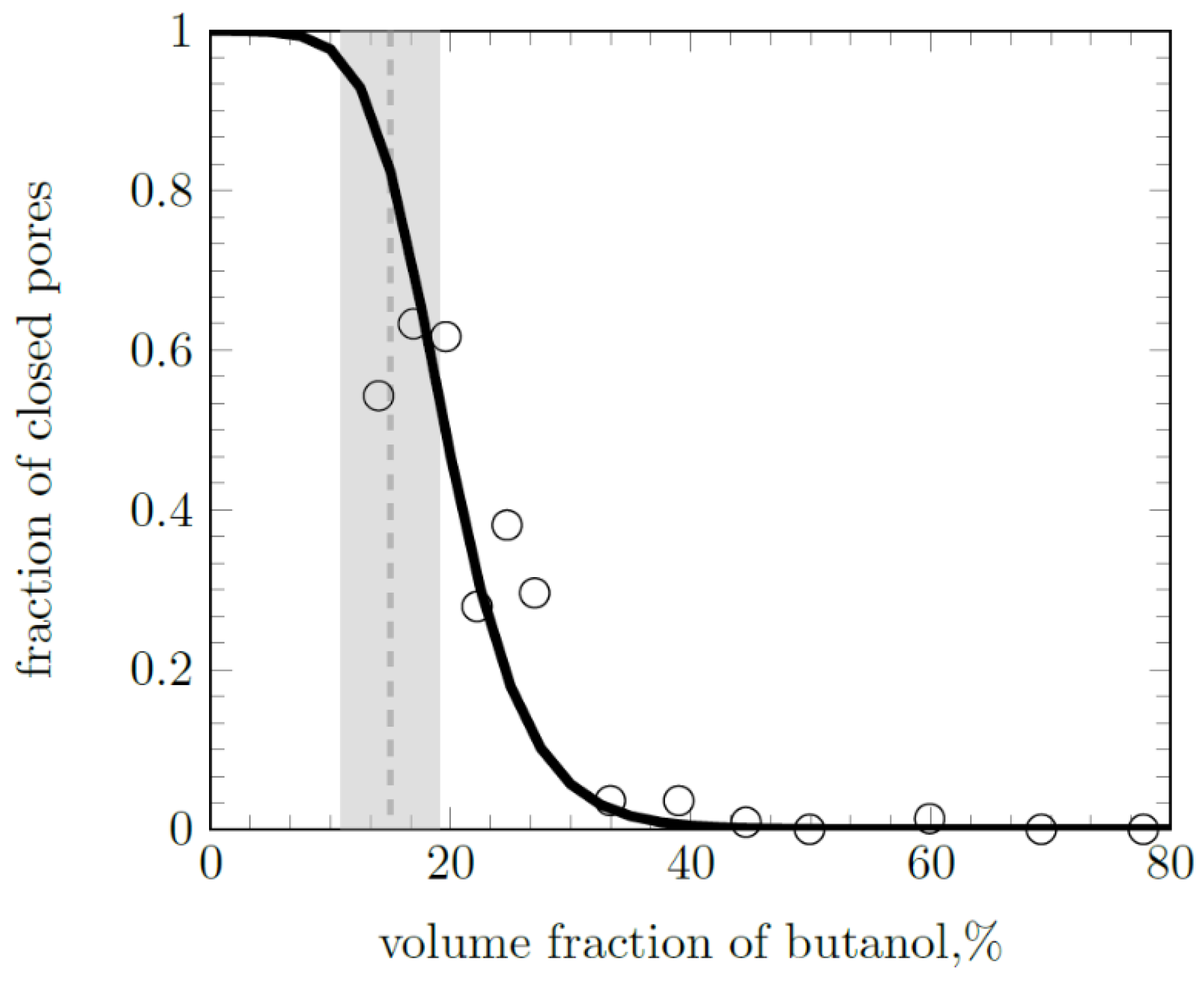 Materials 16 03177 g010