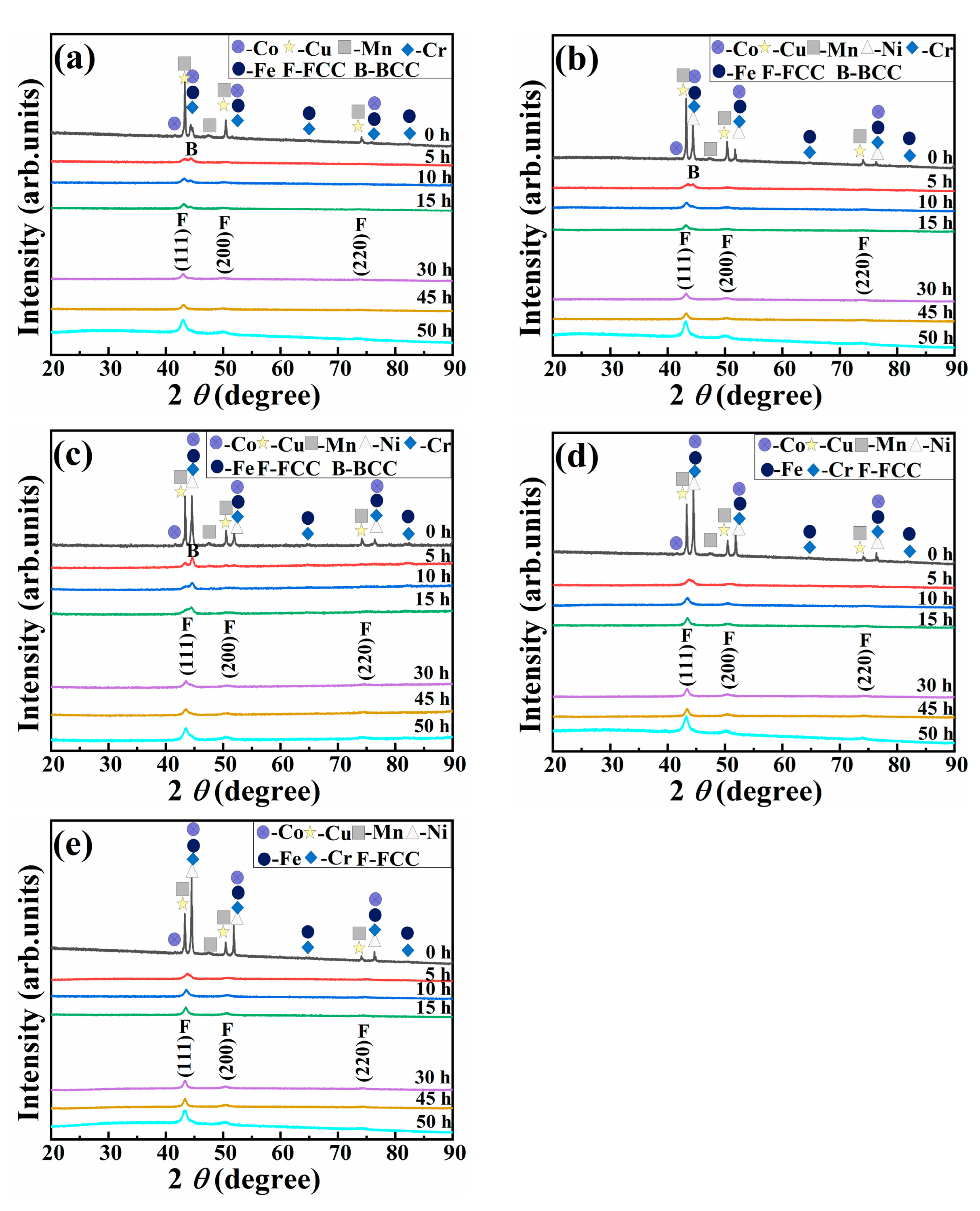 Materials 16 03179 g001 Materials 16 03179 g001