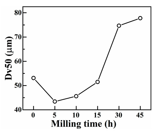 M's  Plant cuticle as a possible palaeo-Hg proxy: Implications