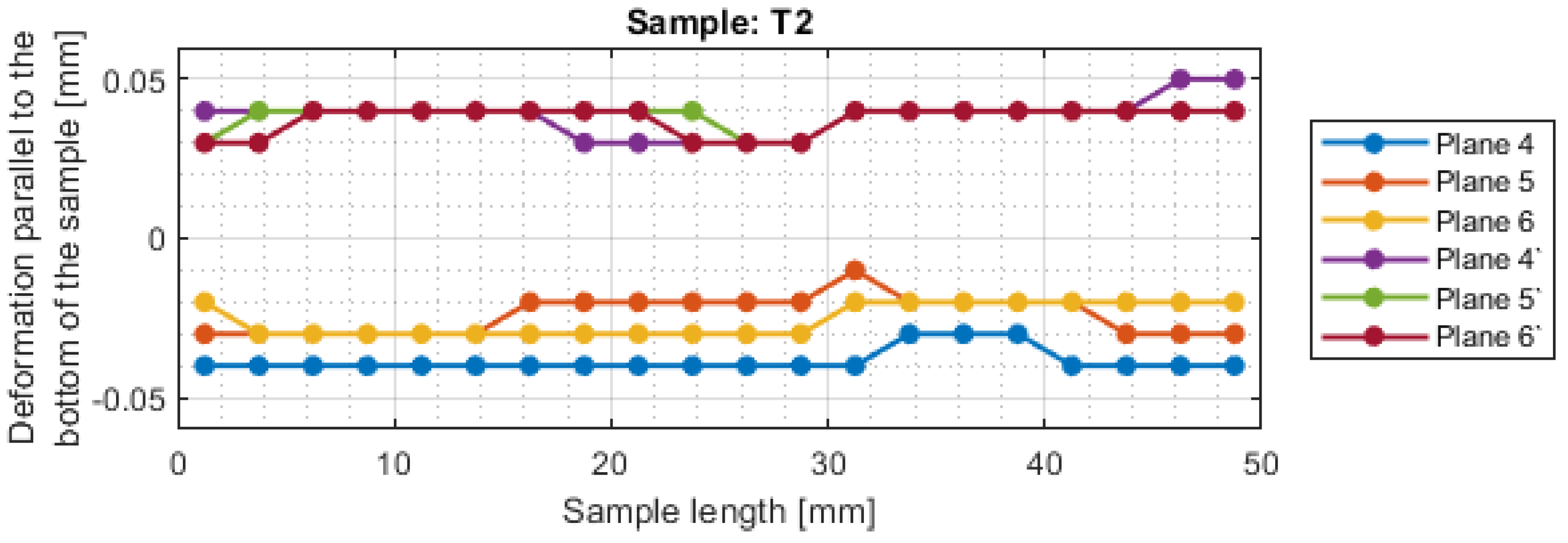Materials 16 03182 g015