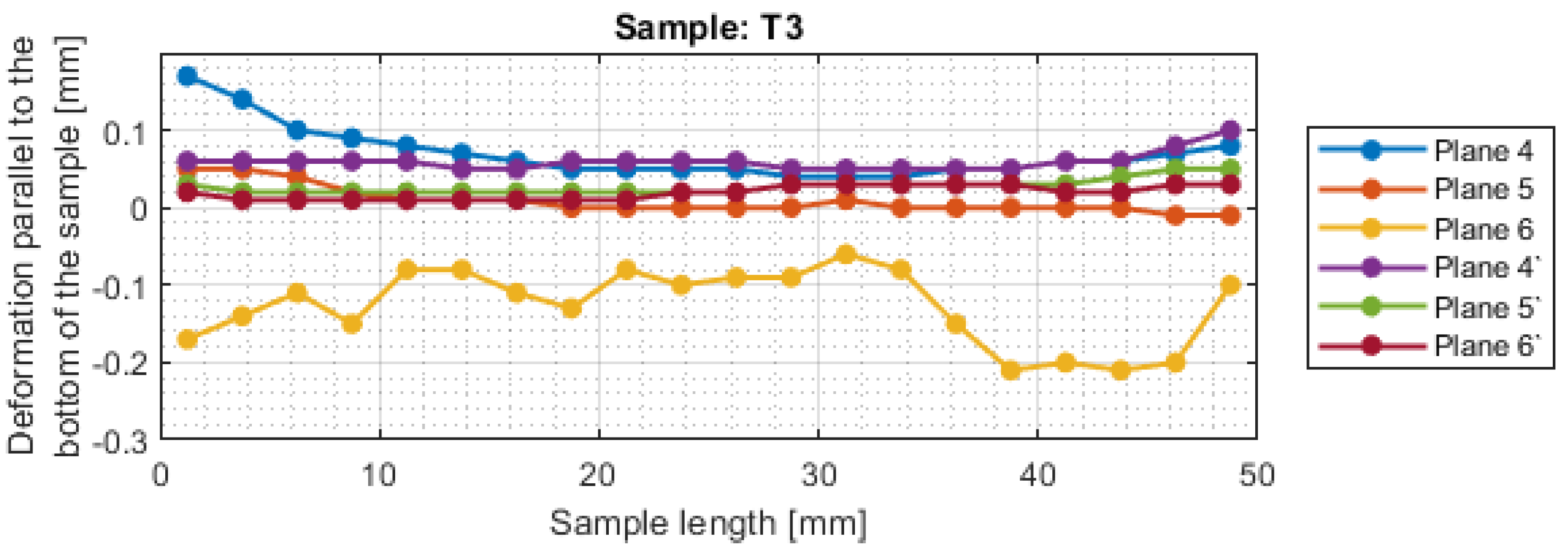 Materials 16 03182 g016