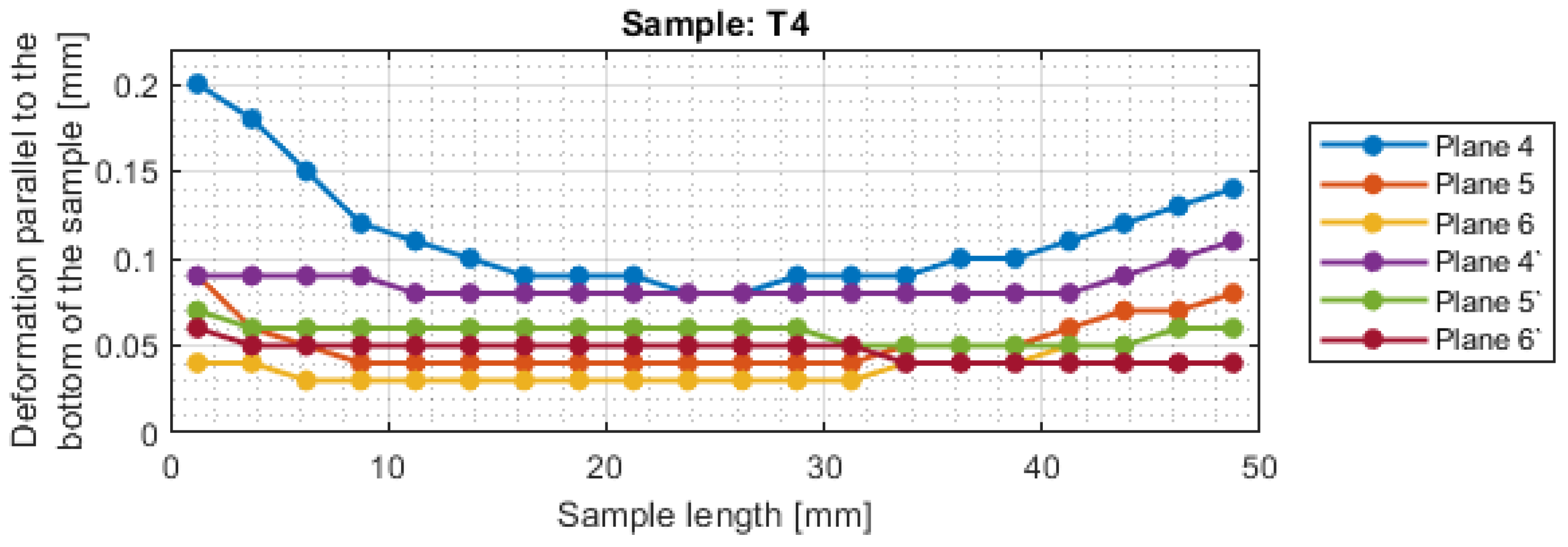 Materials 16 03182 g017