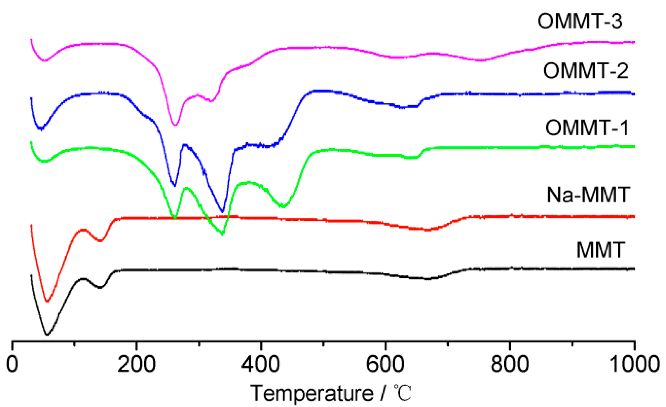 Materials 16 03184 g009 Materials 16 03184 g009