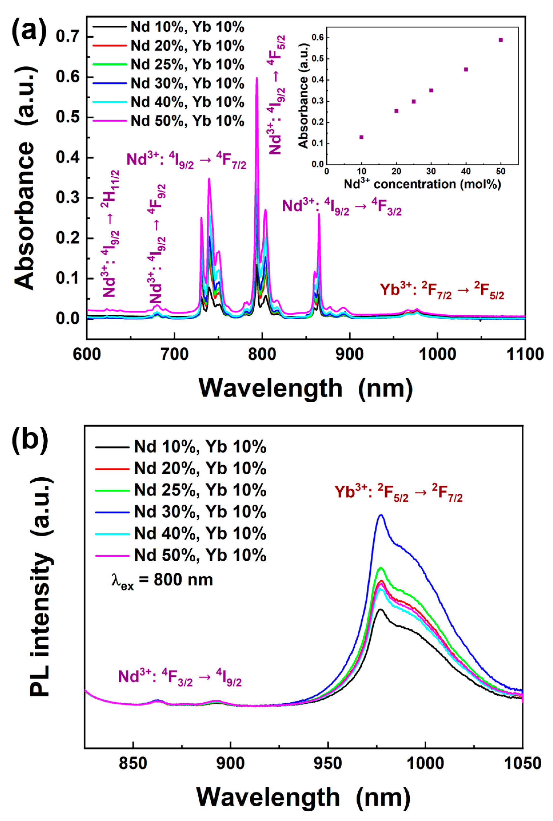 Materials 16 03187 g003