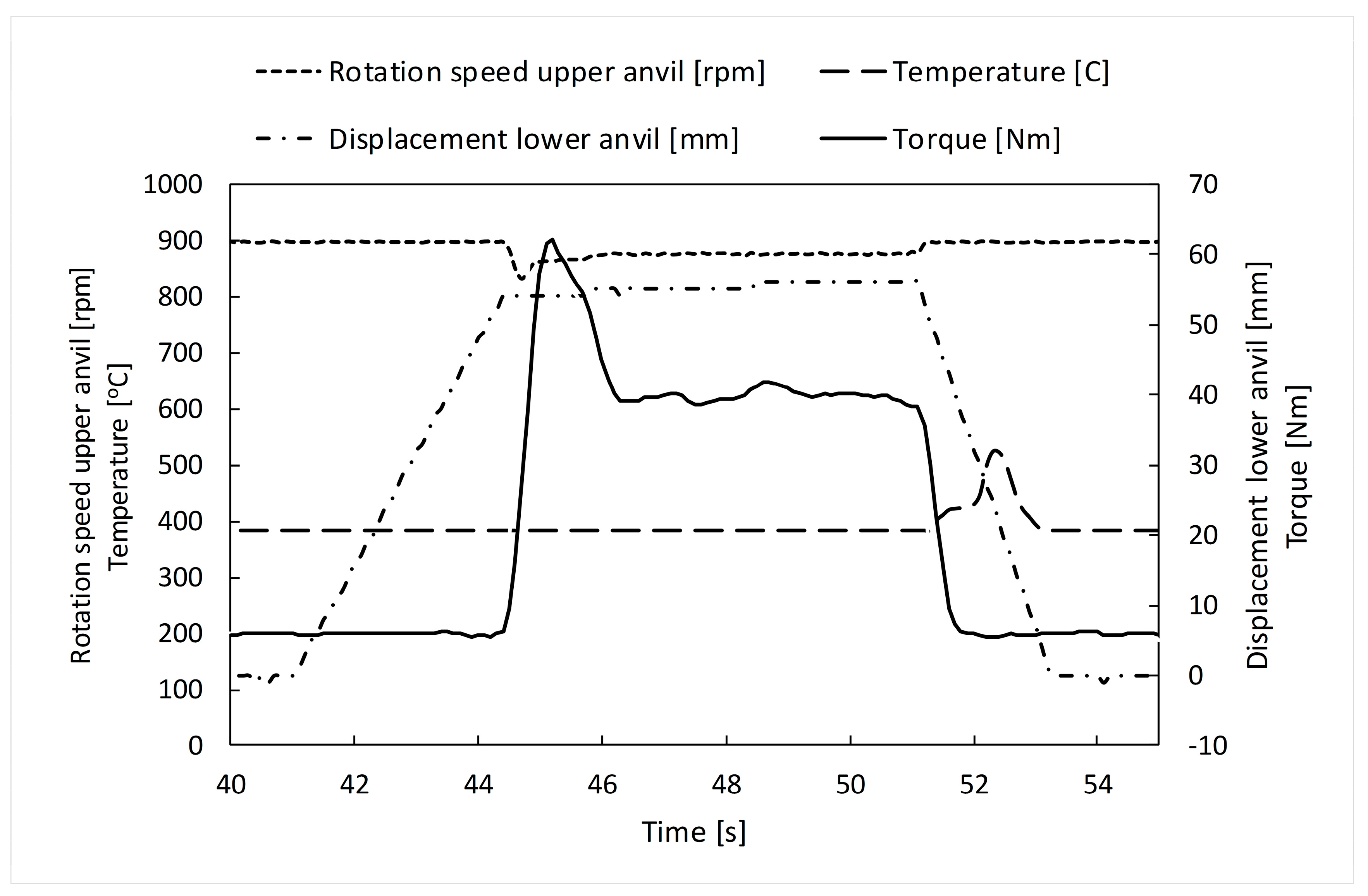 Materials 16 03188 g005 Materials 16 03188 g005
