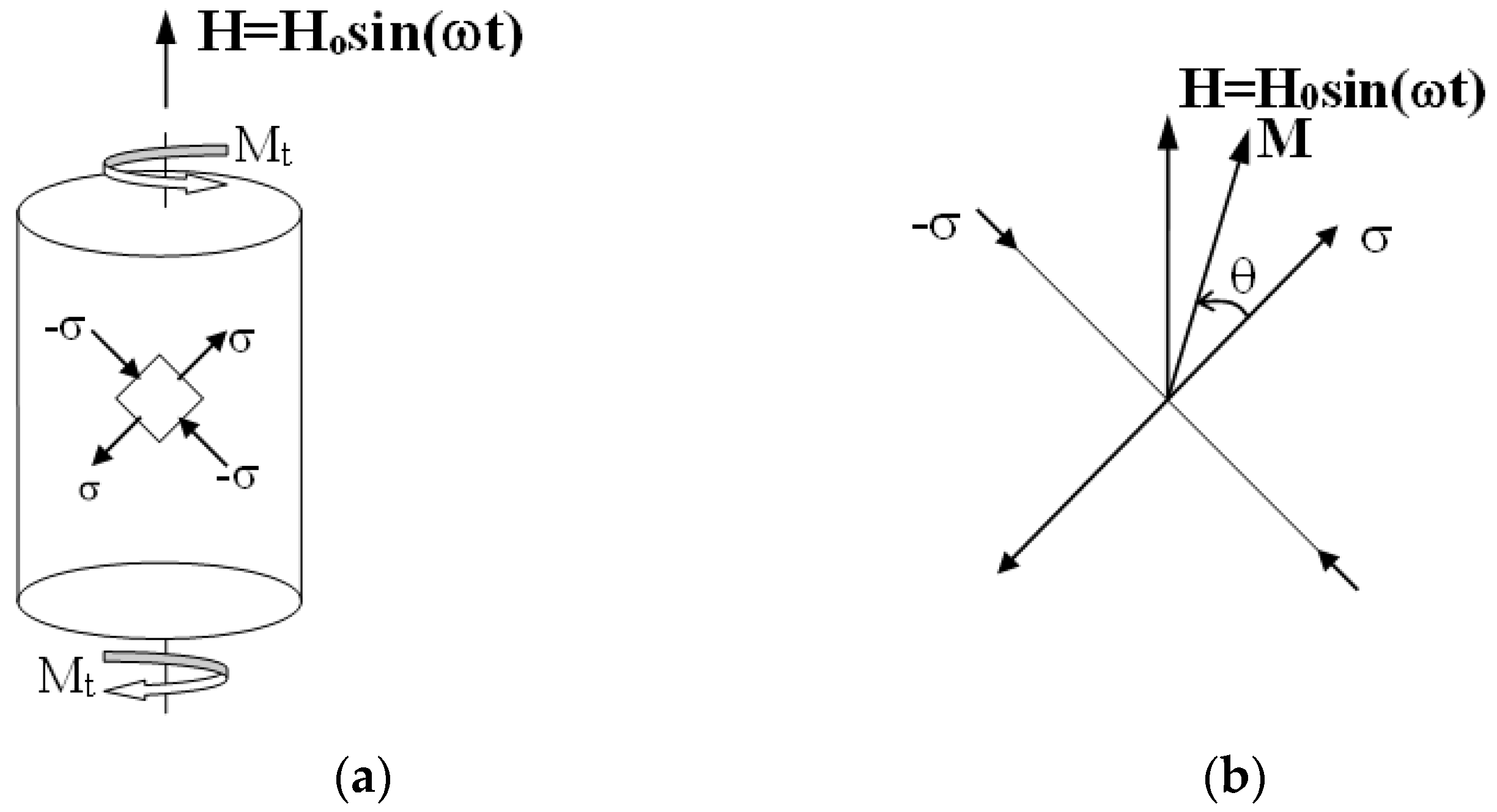 Materials 16 03190 g001
