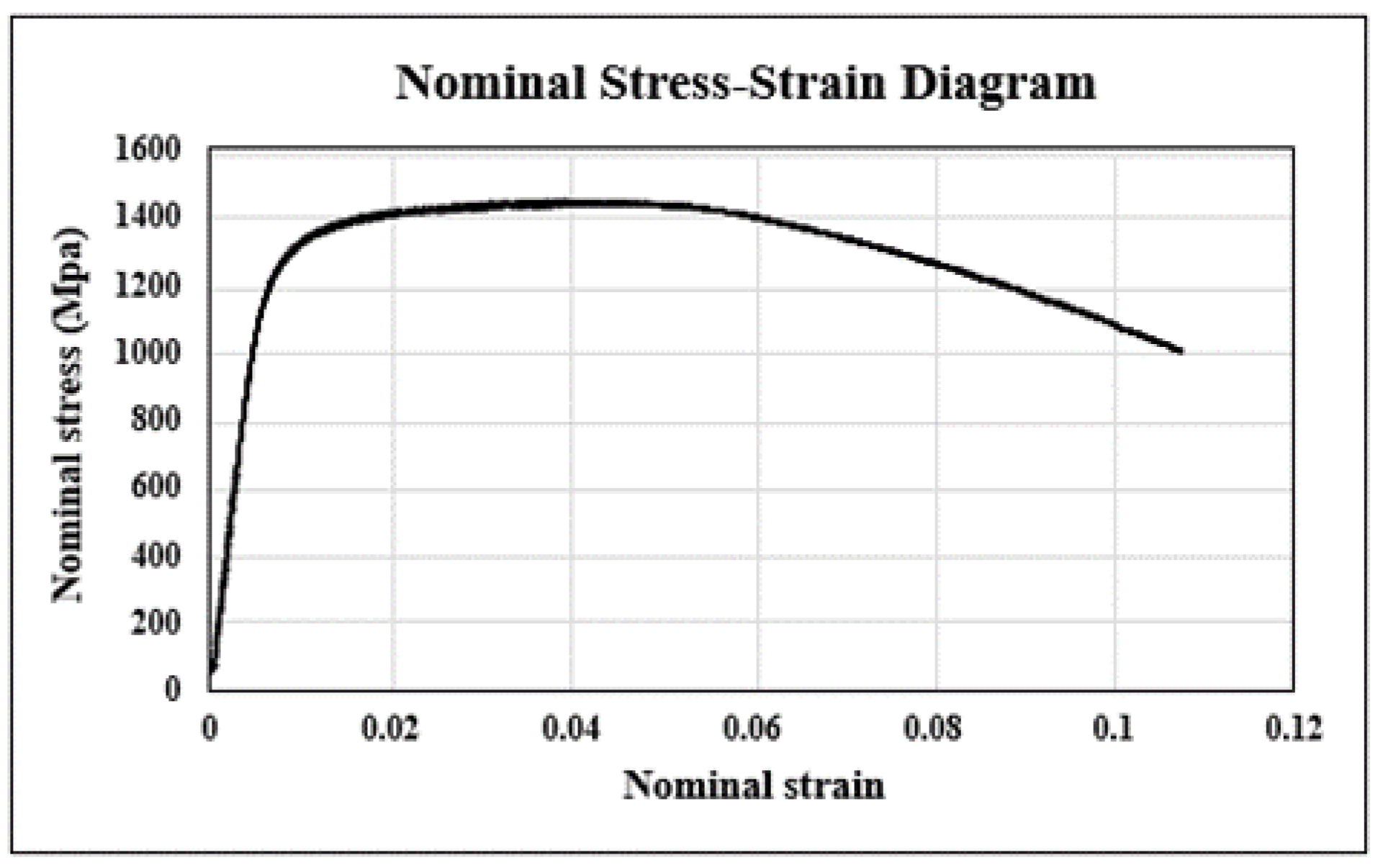 Materials 16 03192 g010