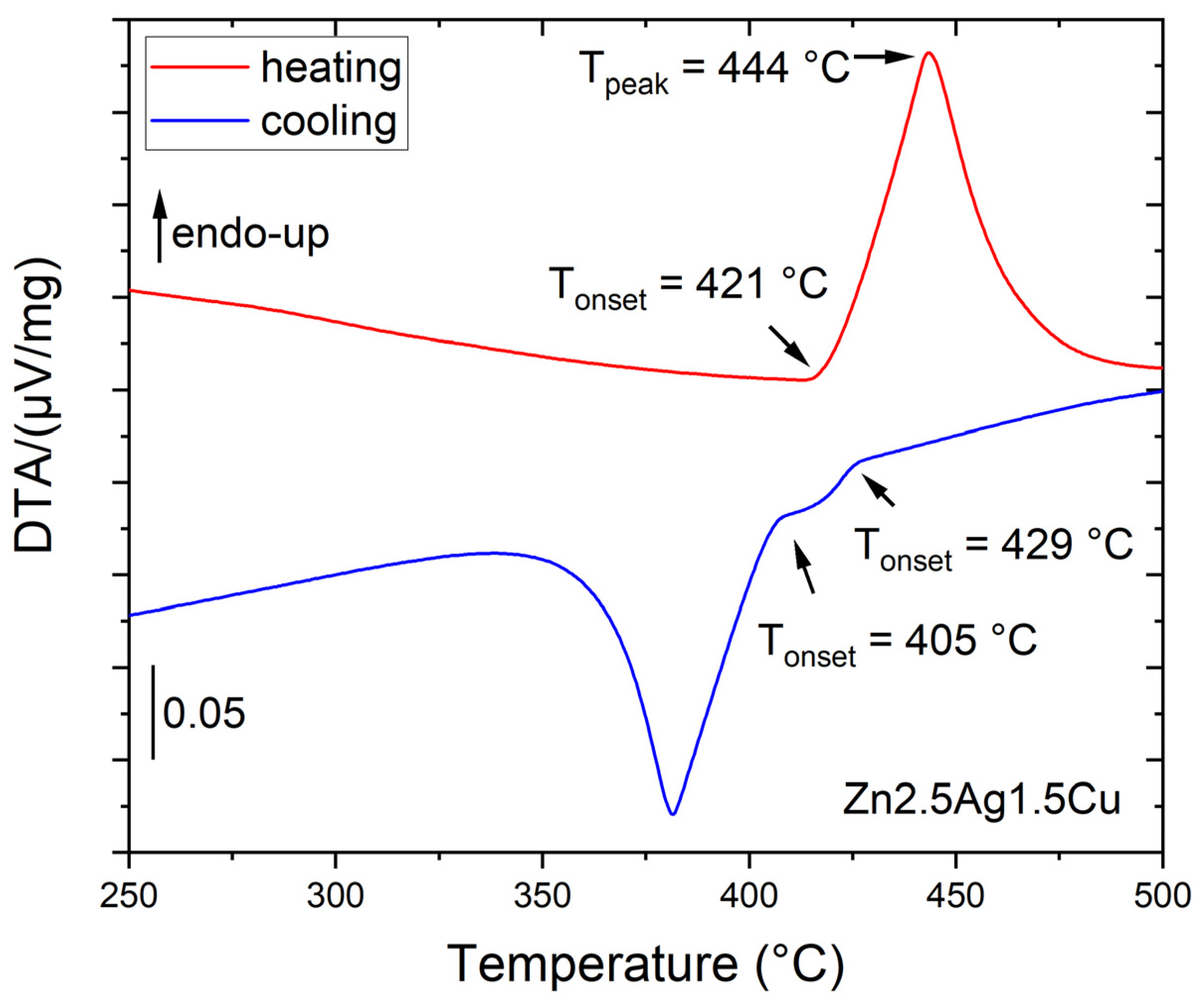 Materials 16 03198 g003 Materials 16 03198 g003
