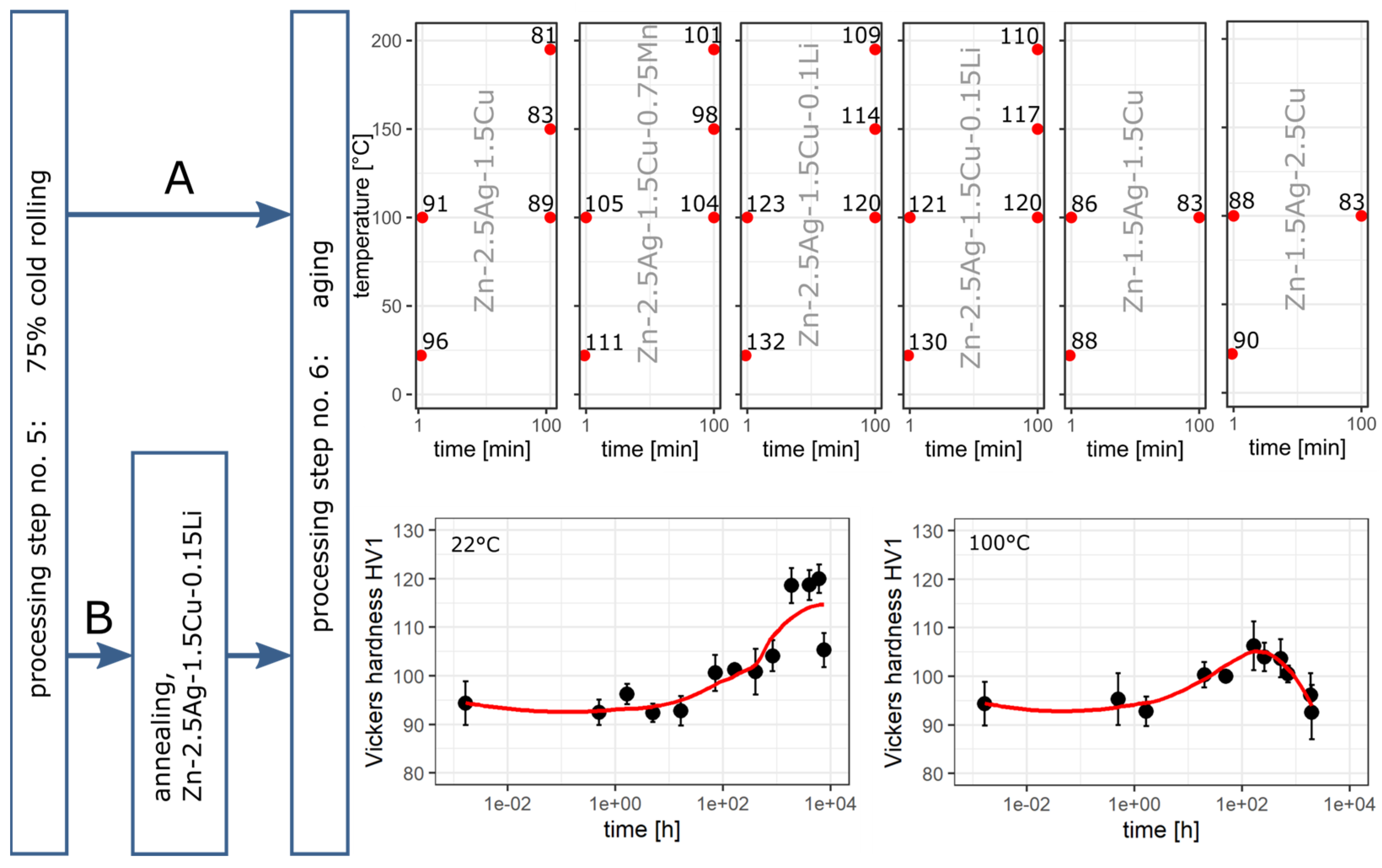 Materials 16 03198 g008 Materials 16 03198 g008