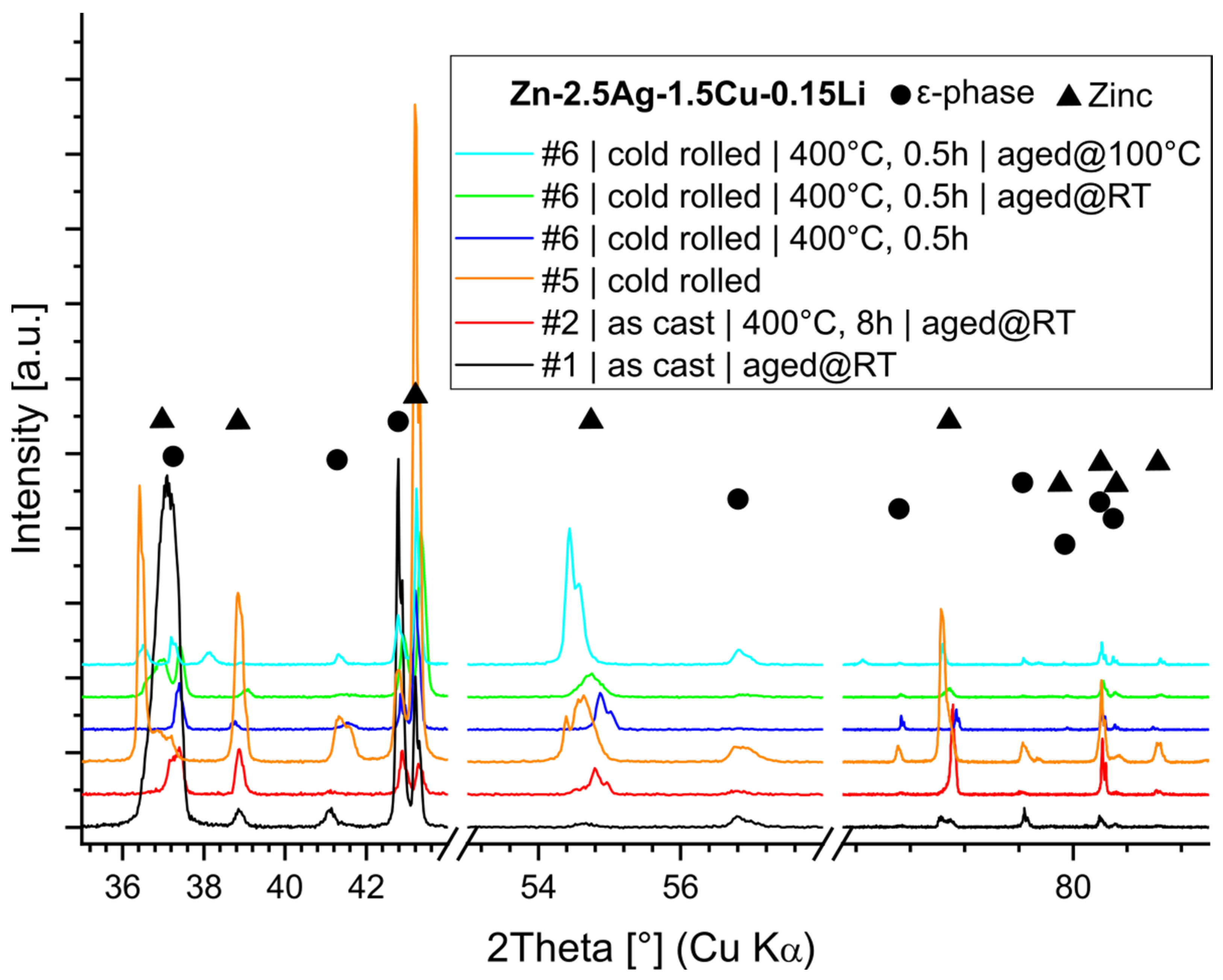 Materials 16 03198 g010 Materials 16 03198 g010