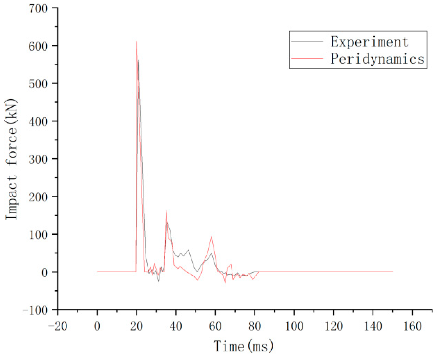 Materials 16 03199 g013 Materials 16 03199 g013