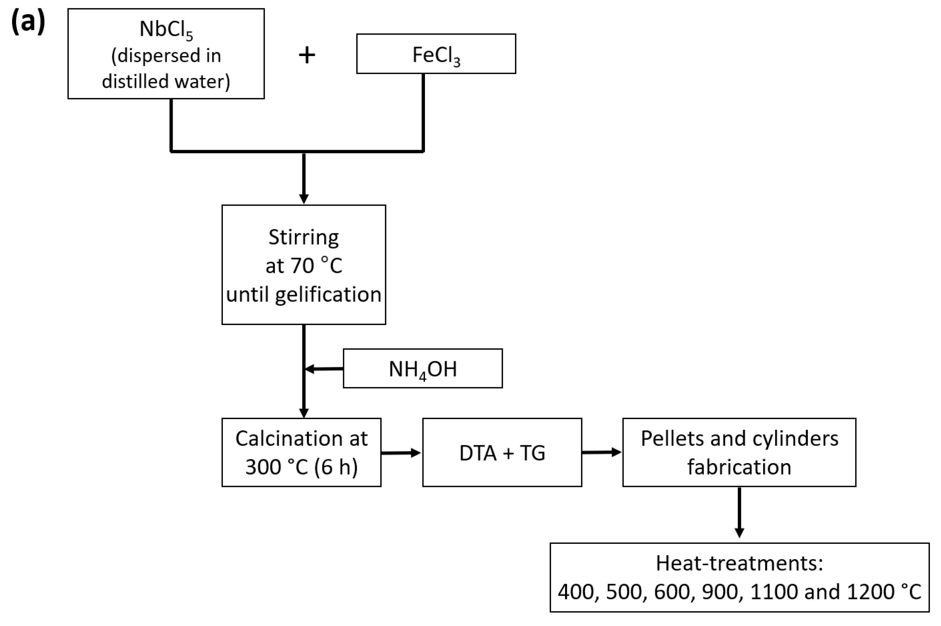 Materials 16 03202 g003a