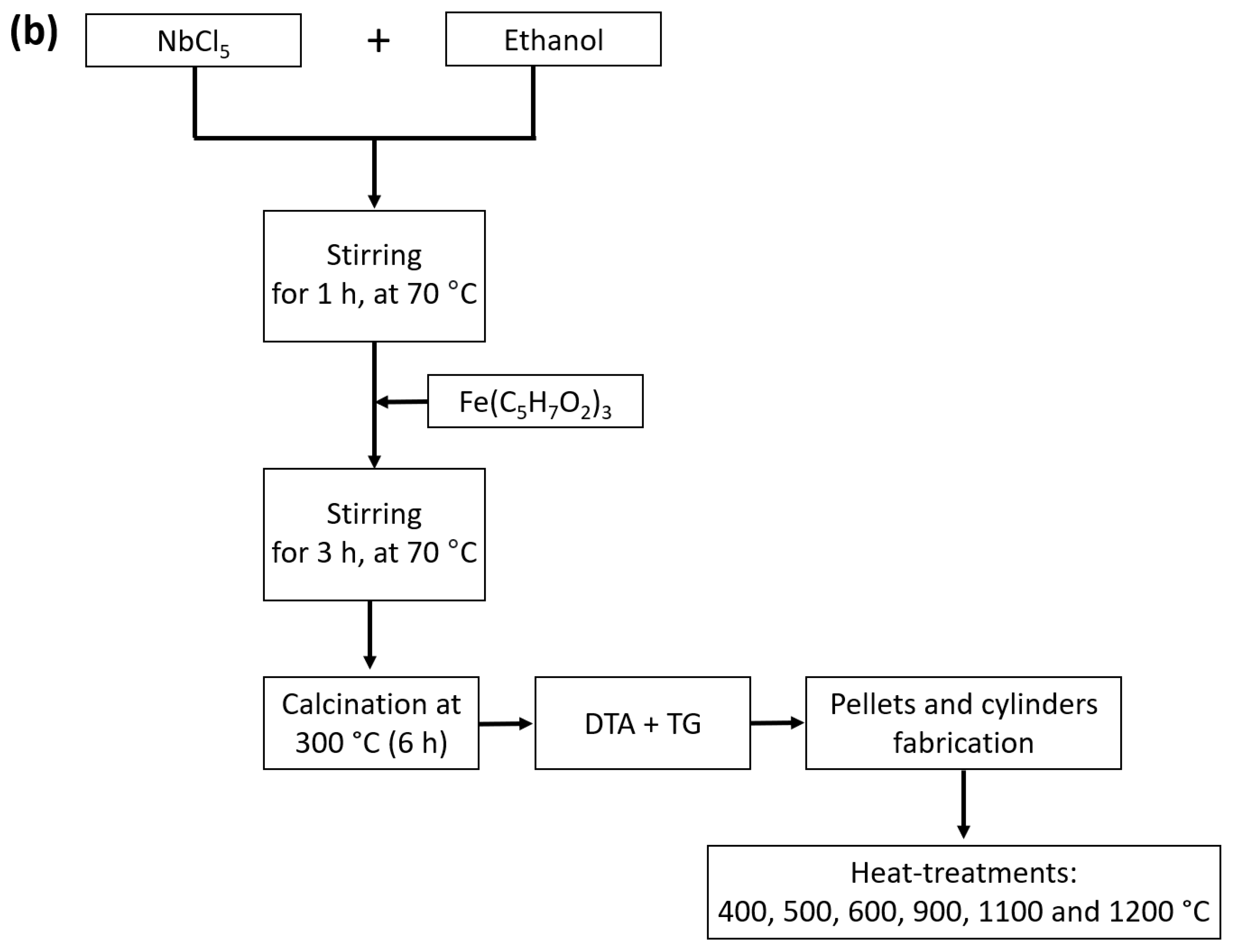 Materials 16 03202 g003b