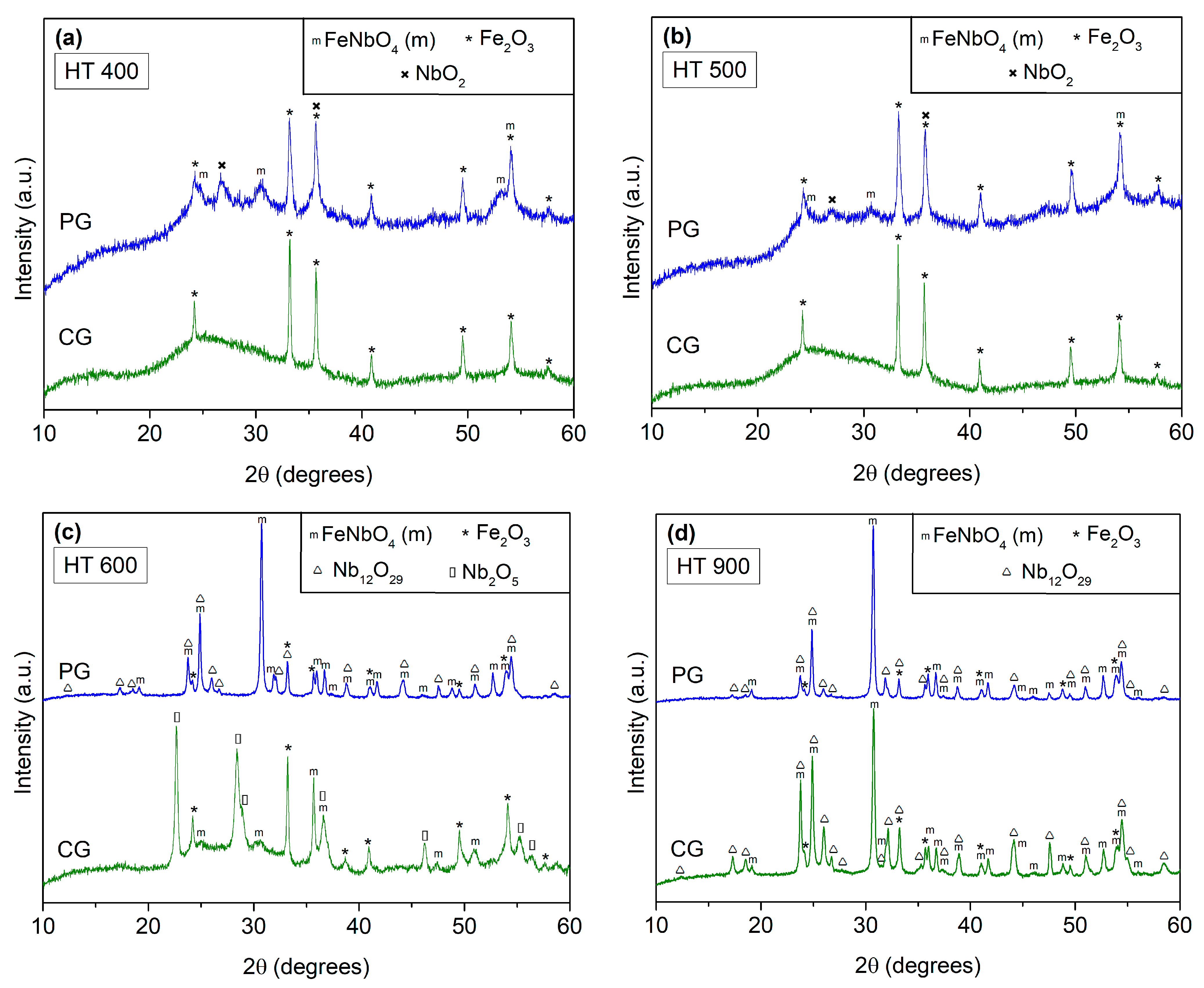 Materials 16 03202 g005a