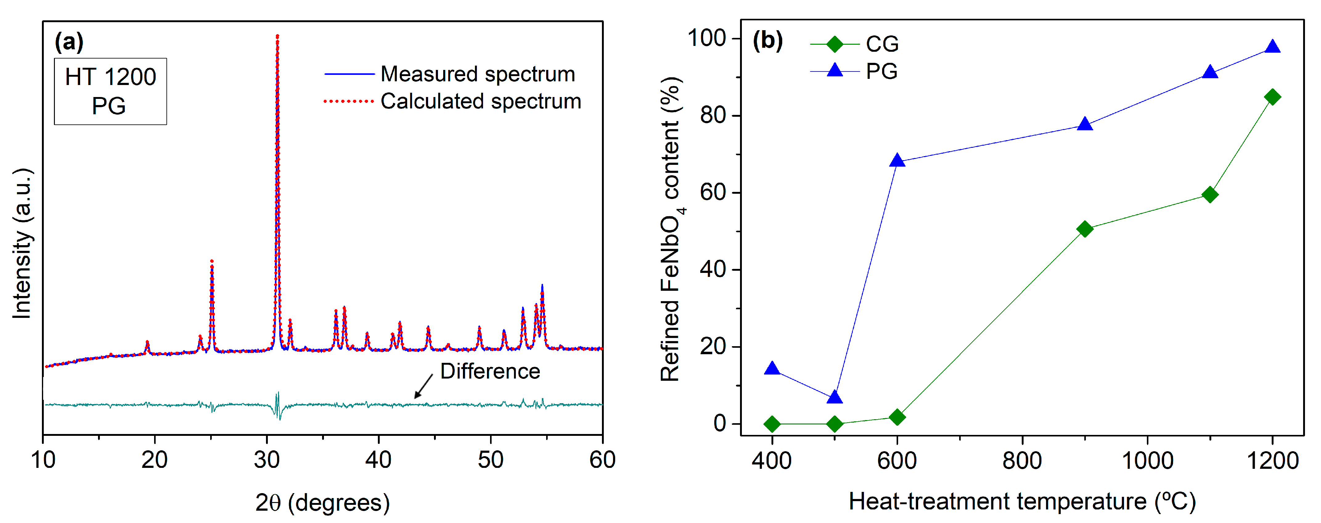 Materials 16 03202 g006