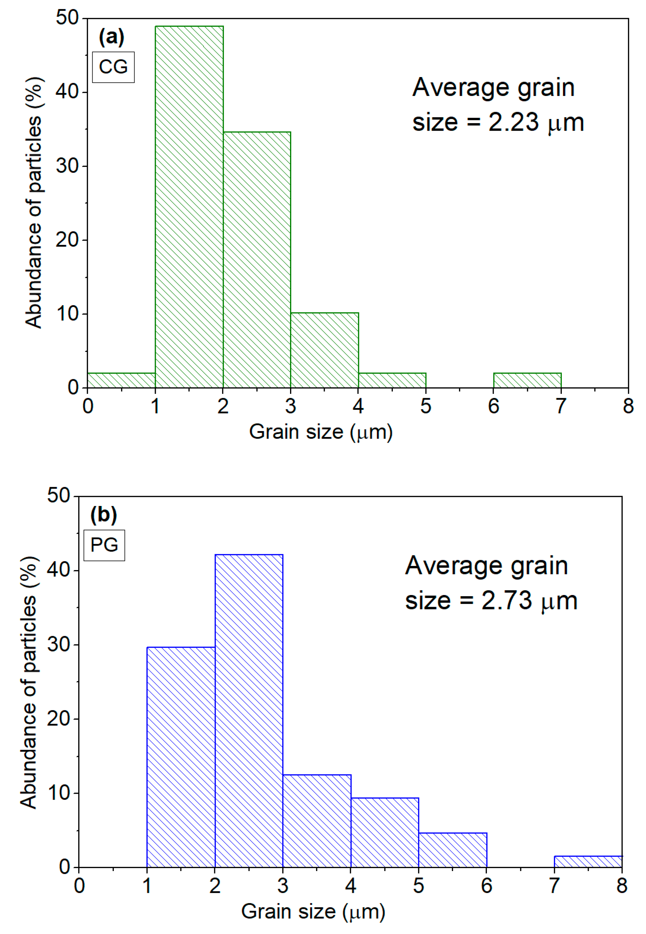 Materials 16 03202 g009