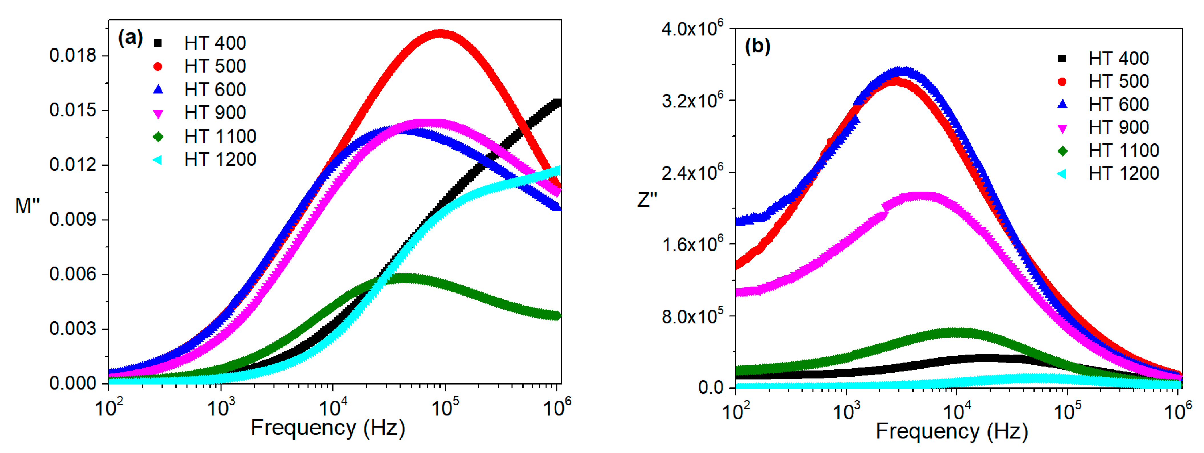 Materials 16 03202 g014