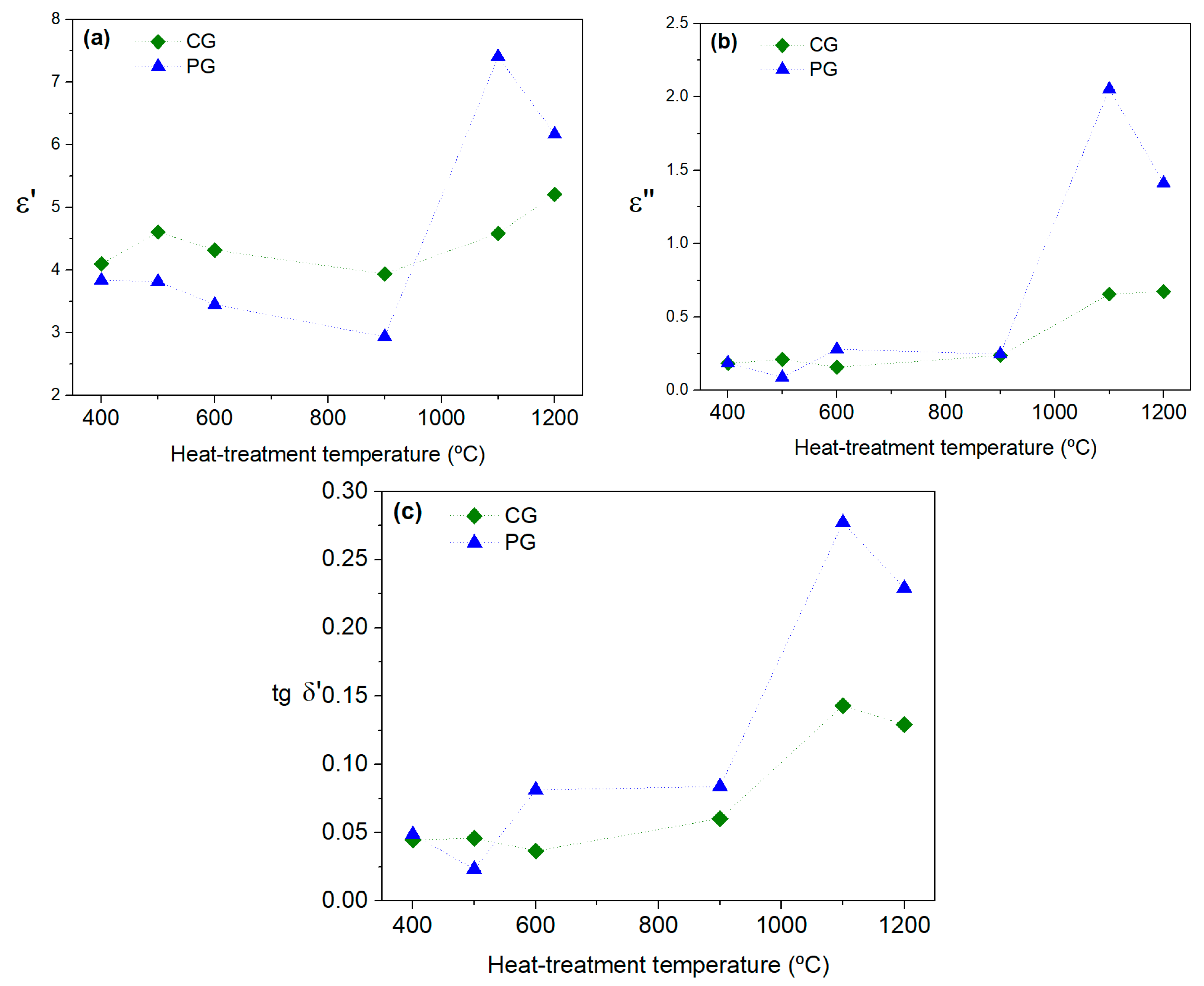 Materials 16 03202 g015