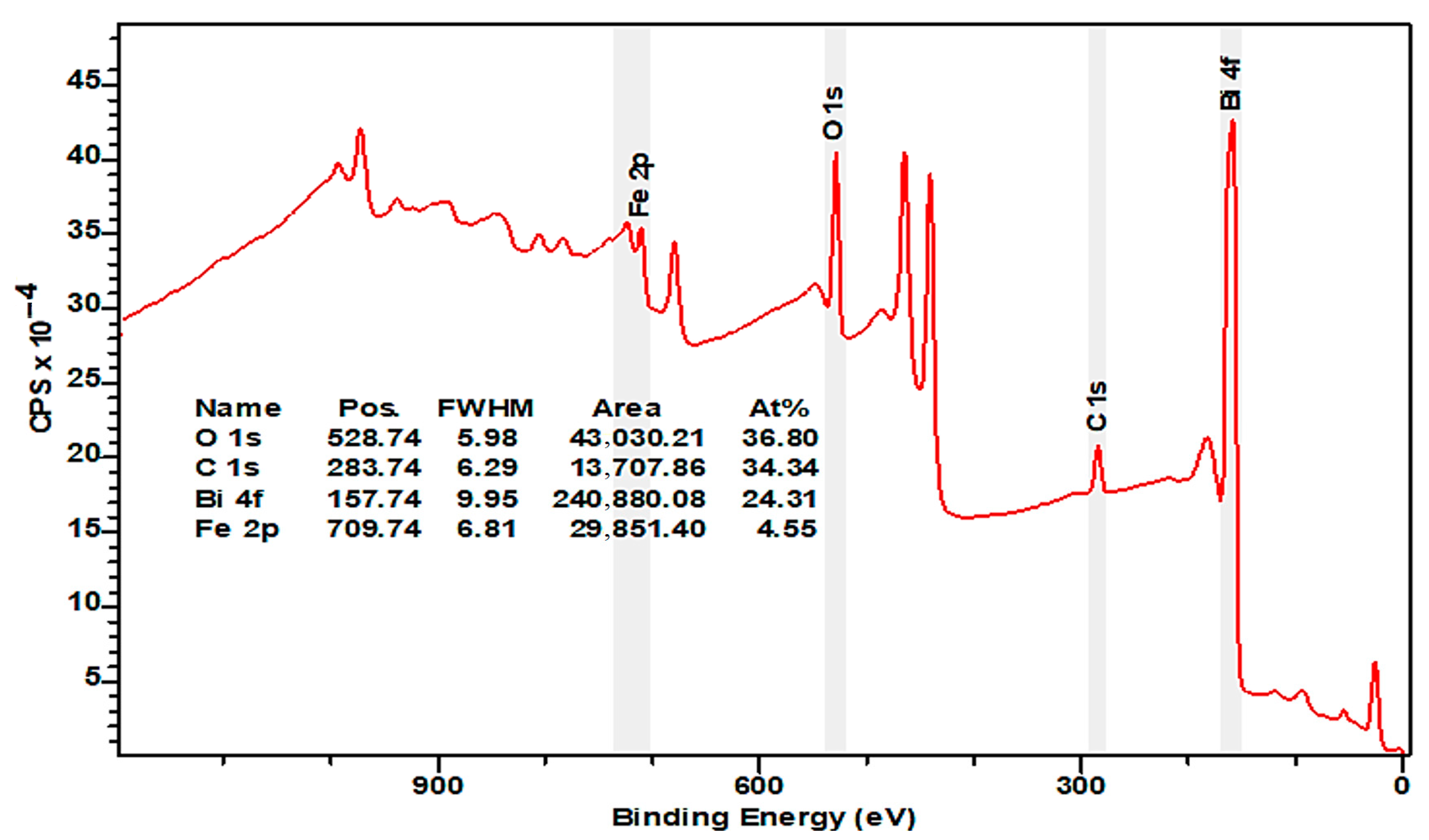 Materials 16 03203 g005 Materials 16 03203 g005