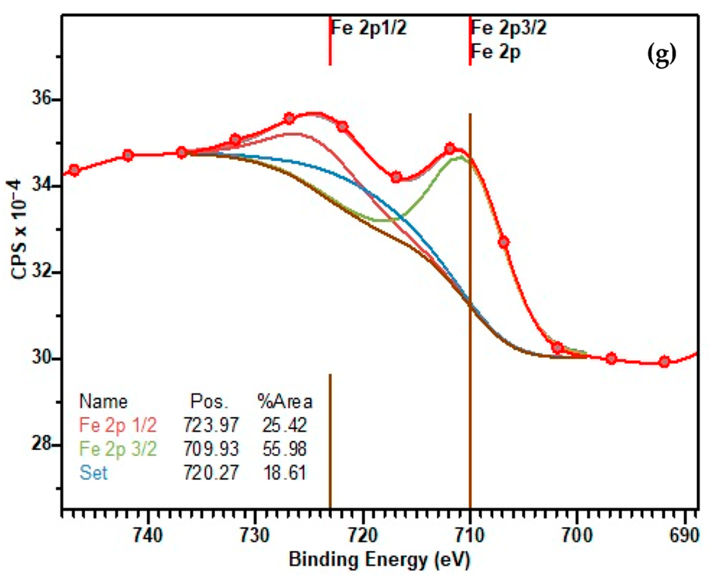 Materials 16 03203 g006b Materials 16 03203 g006b