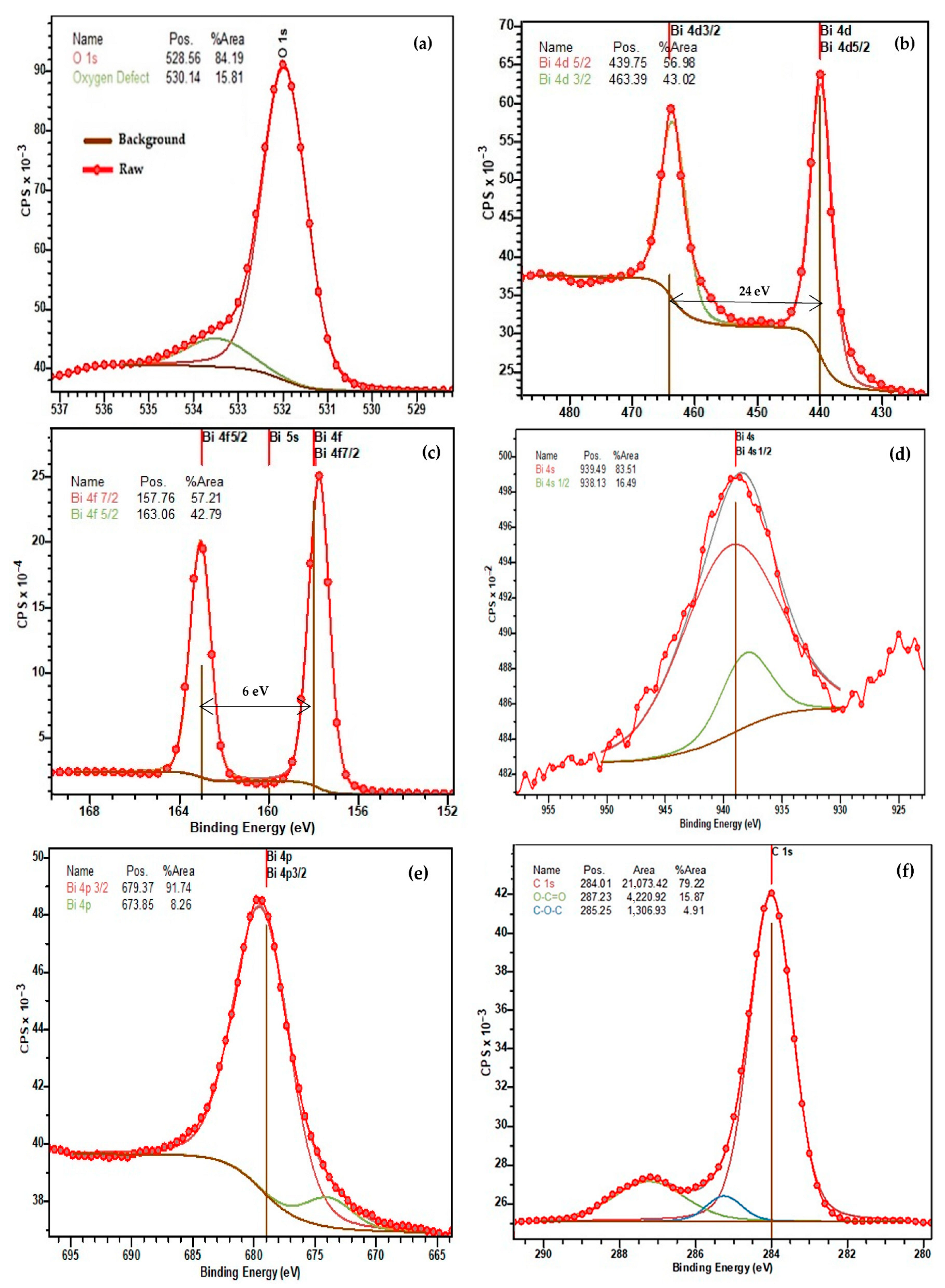 Materials 16 03203 g007a Materials 16 03203 g007a