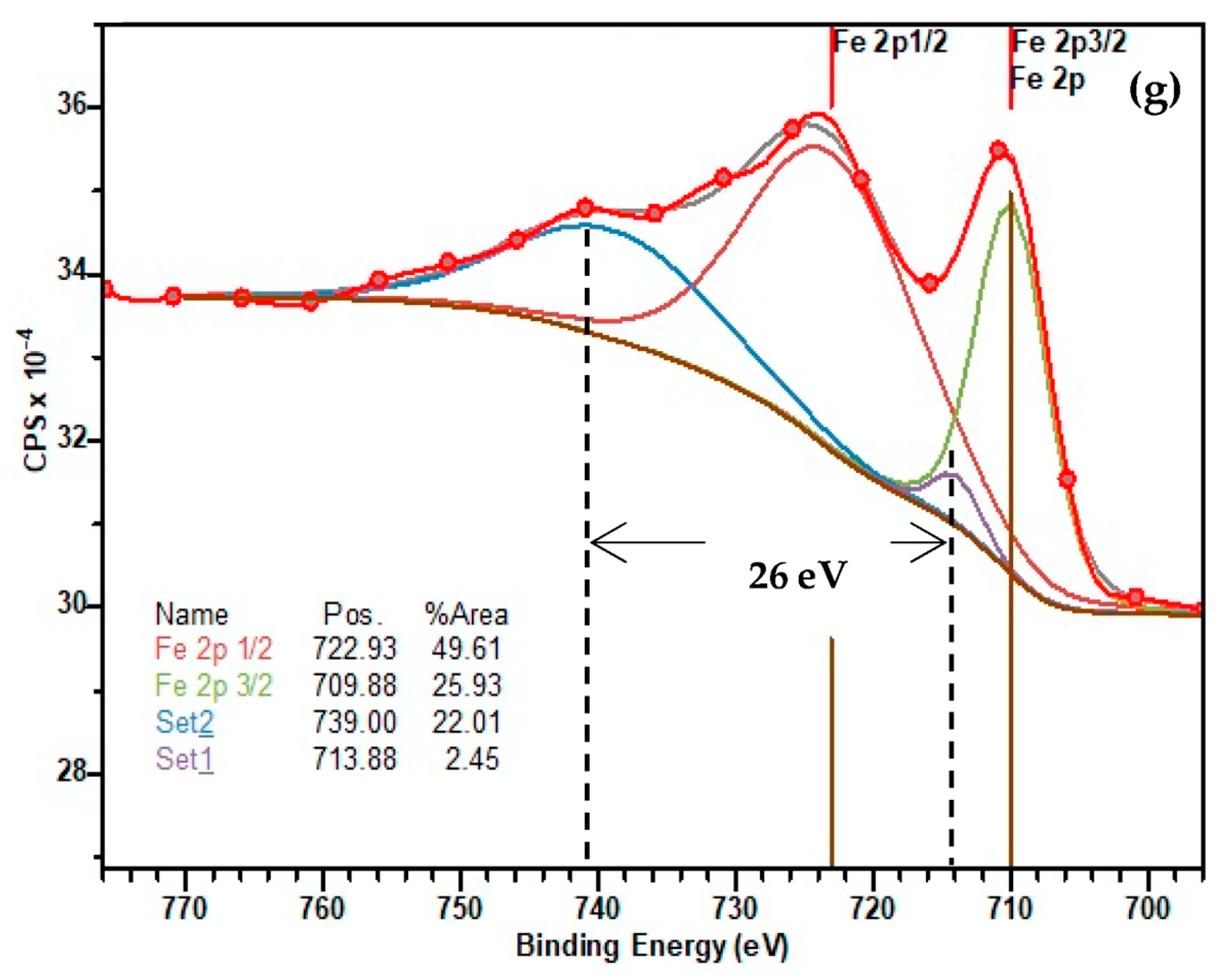 Materials 16 03203 g007b Materials 16 03203 g007b