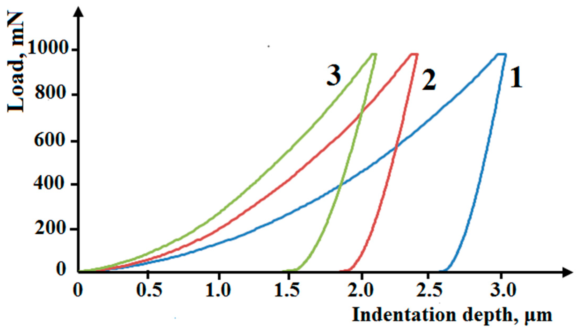 Materials 16 03204 g007