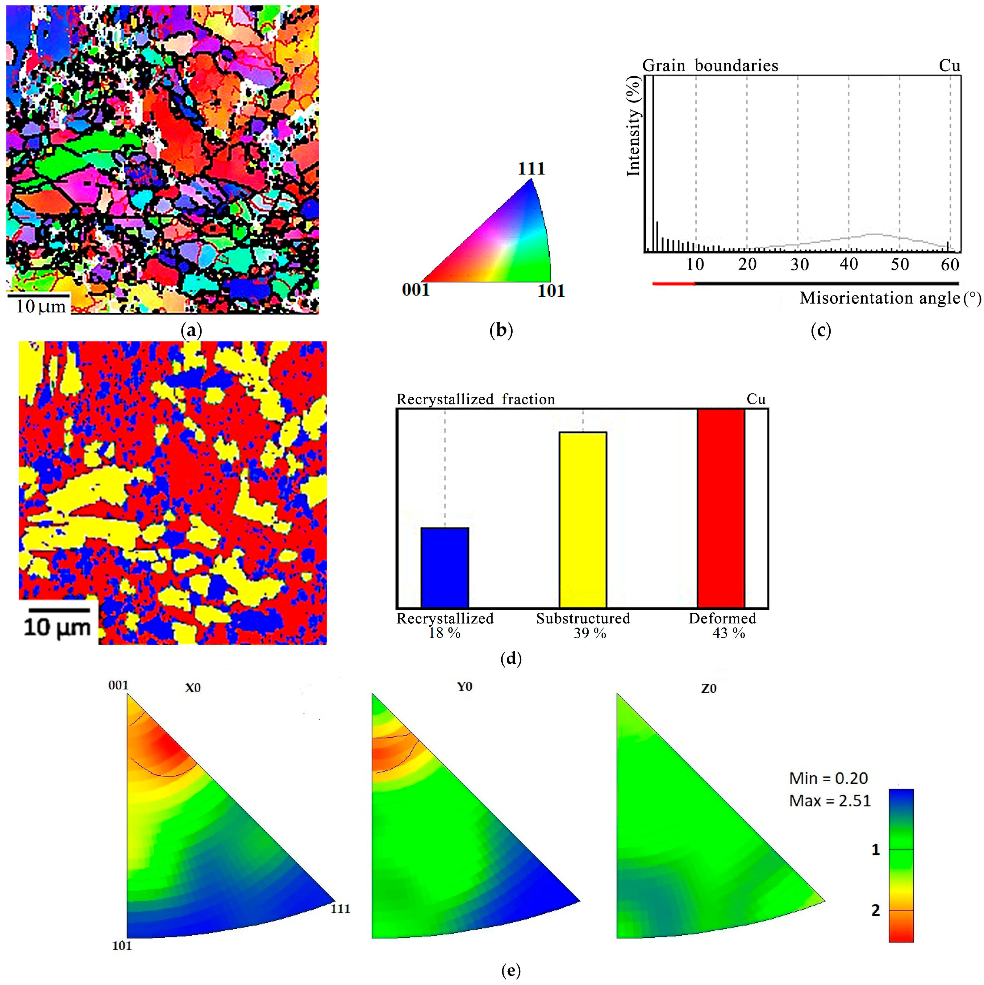Materials 16 03204 g014