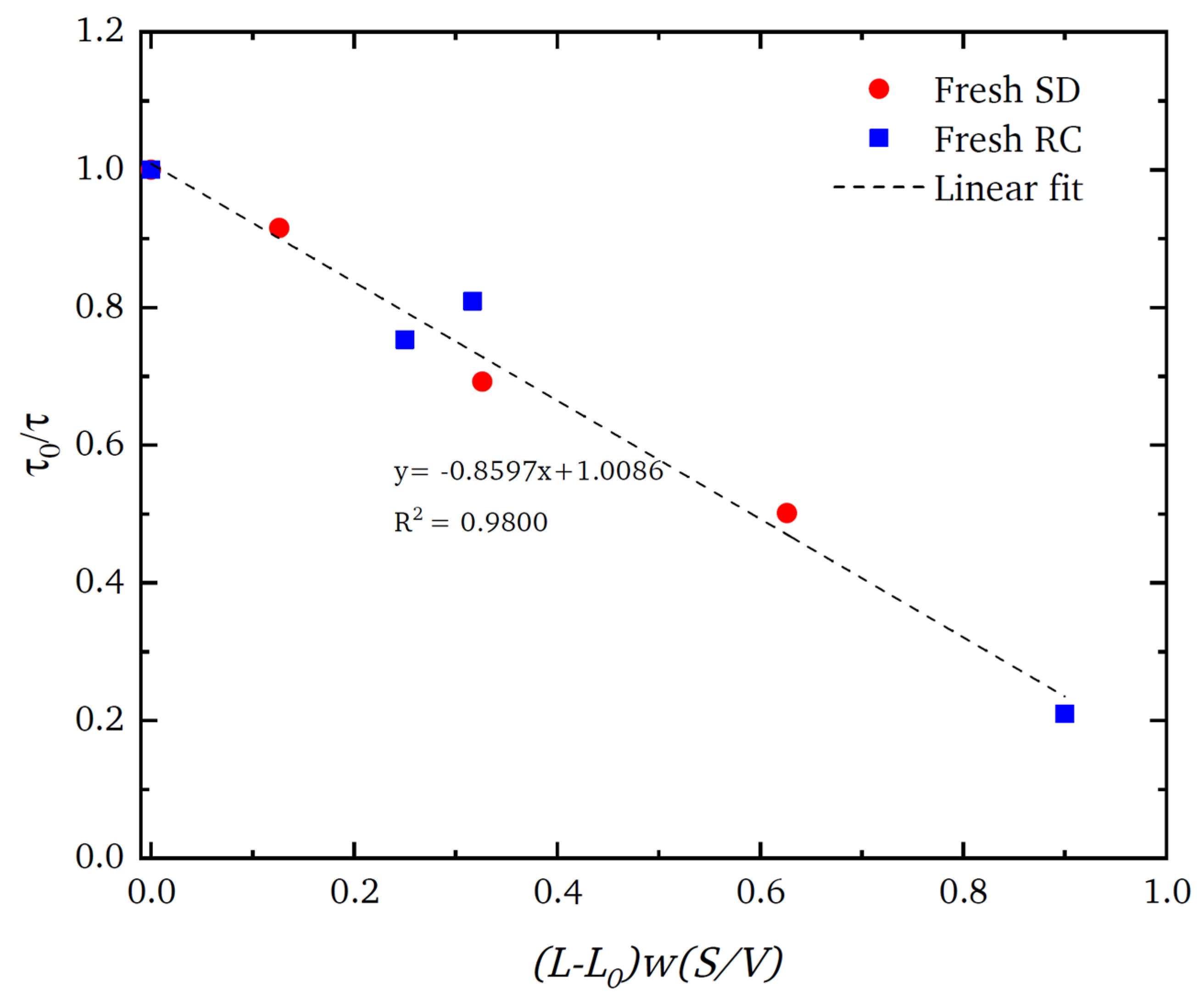 Materials 16 03205 g006 Materials 16 03205 g006