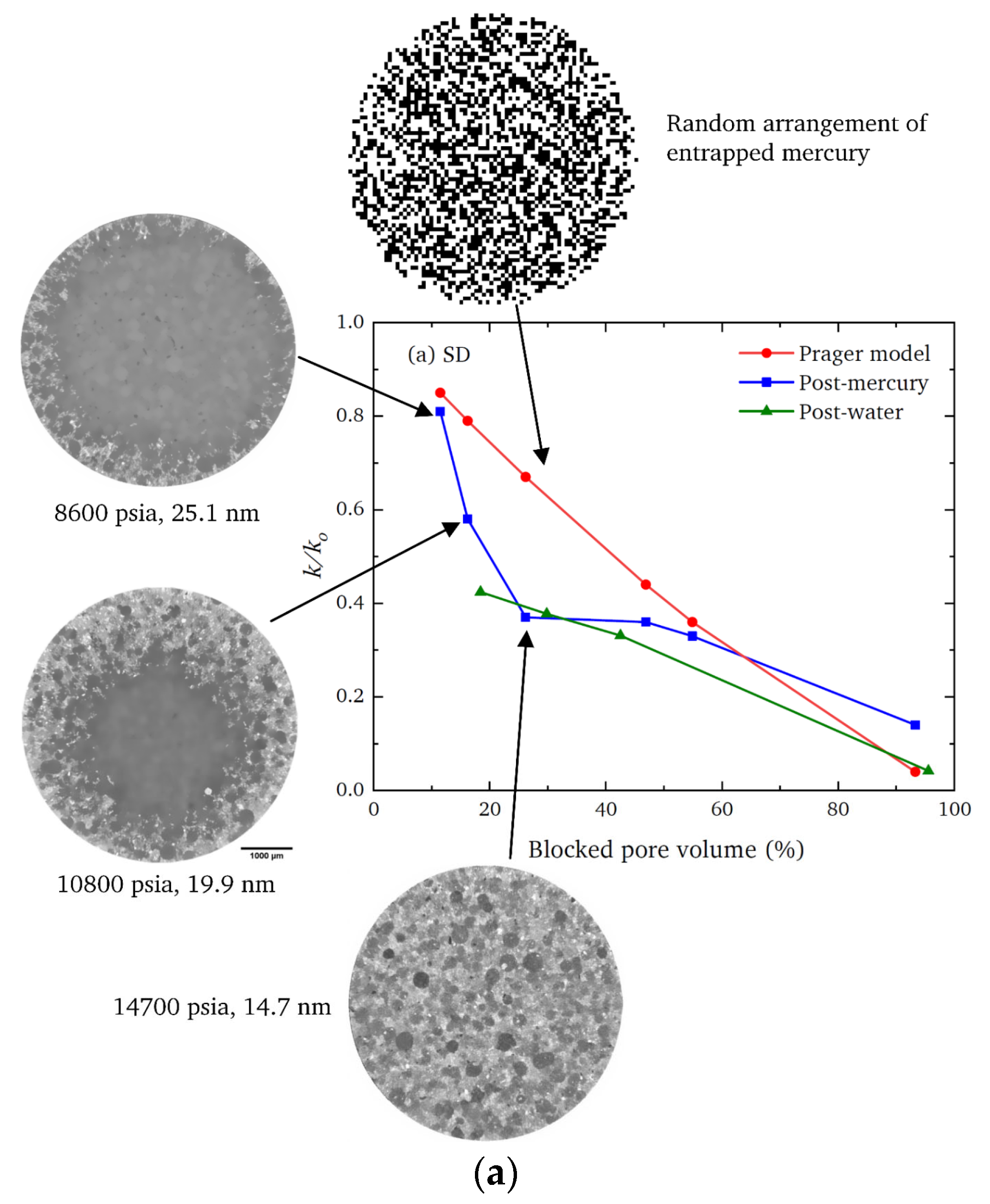 Materials 16 03205 g007a Materials 16 03205 g007a