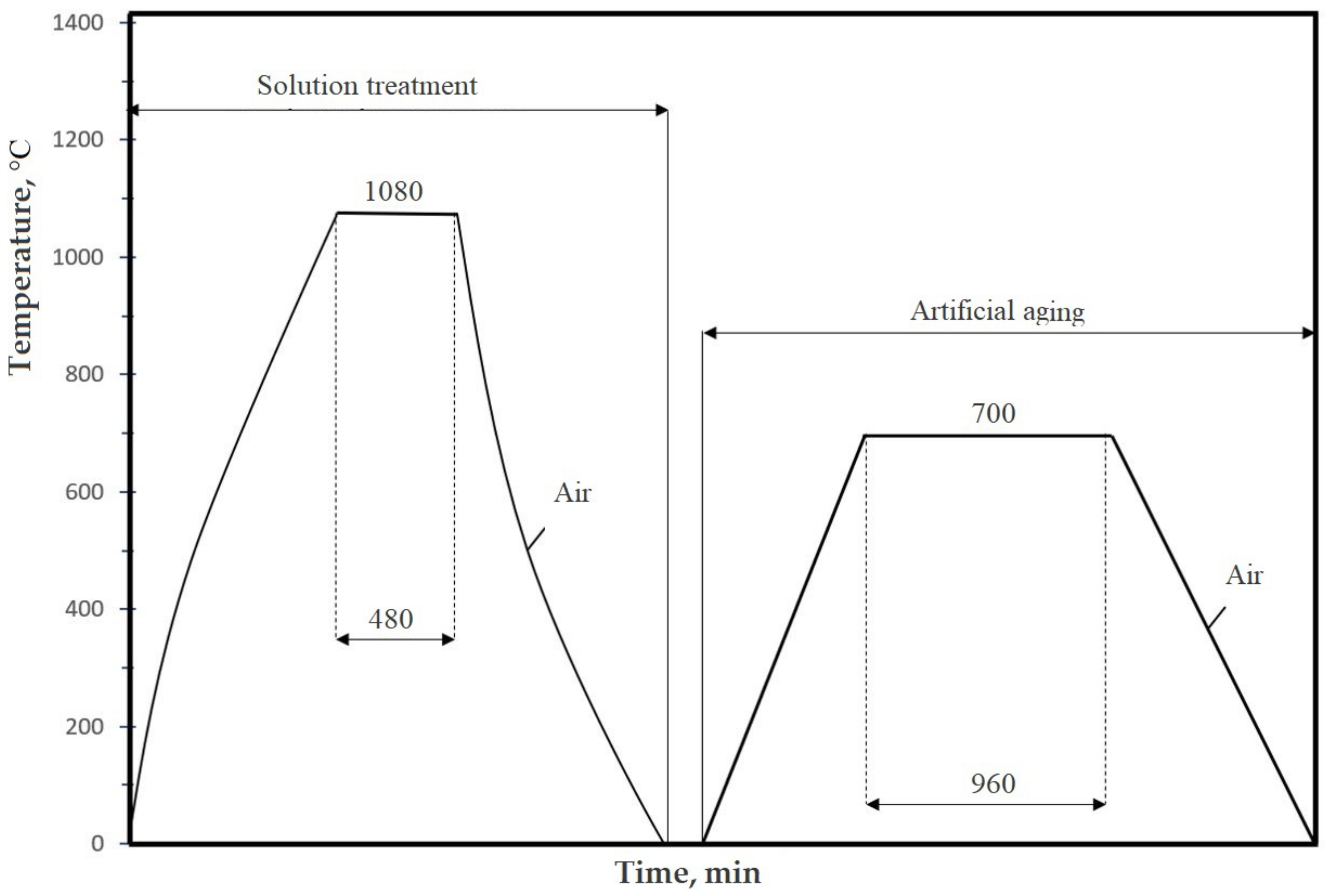 Materials 16 03206 g003