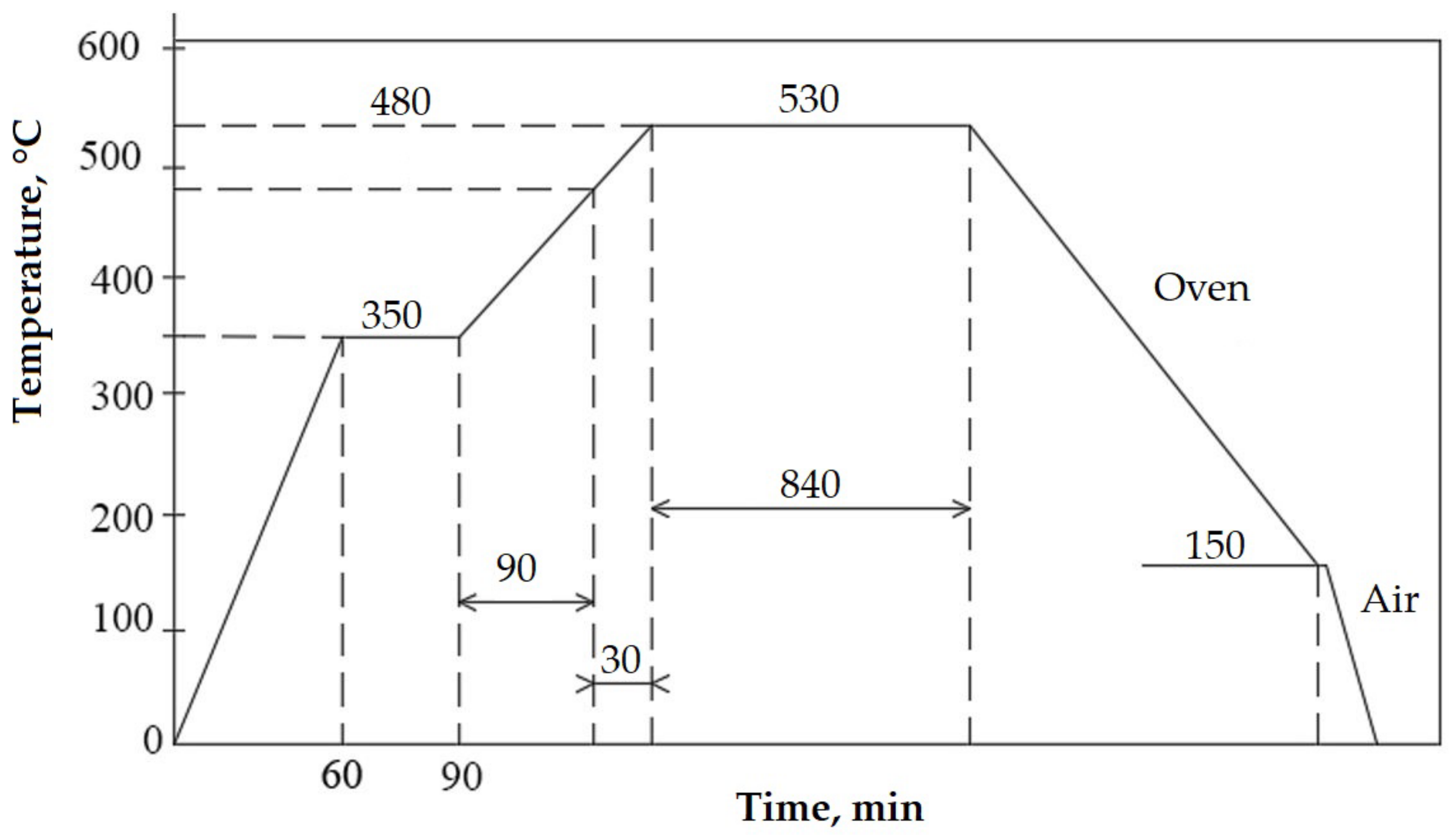 Materials 16 03206 g006