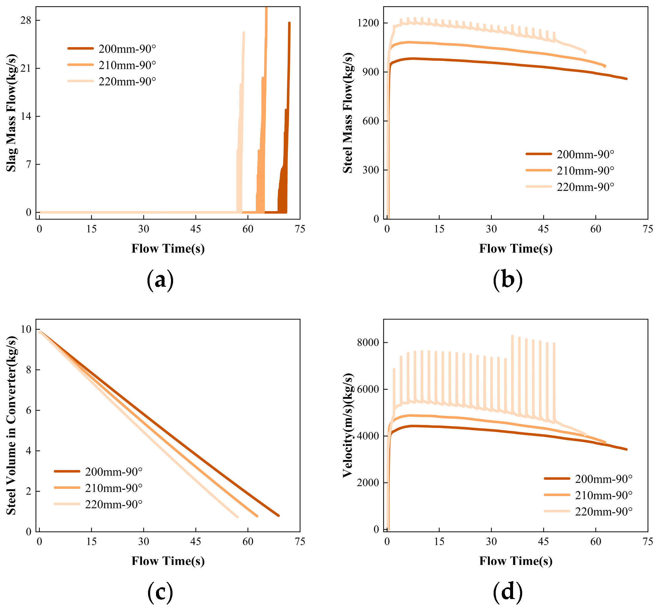 Materials 16 03209 g009