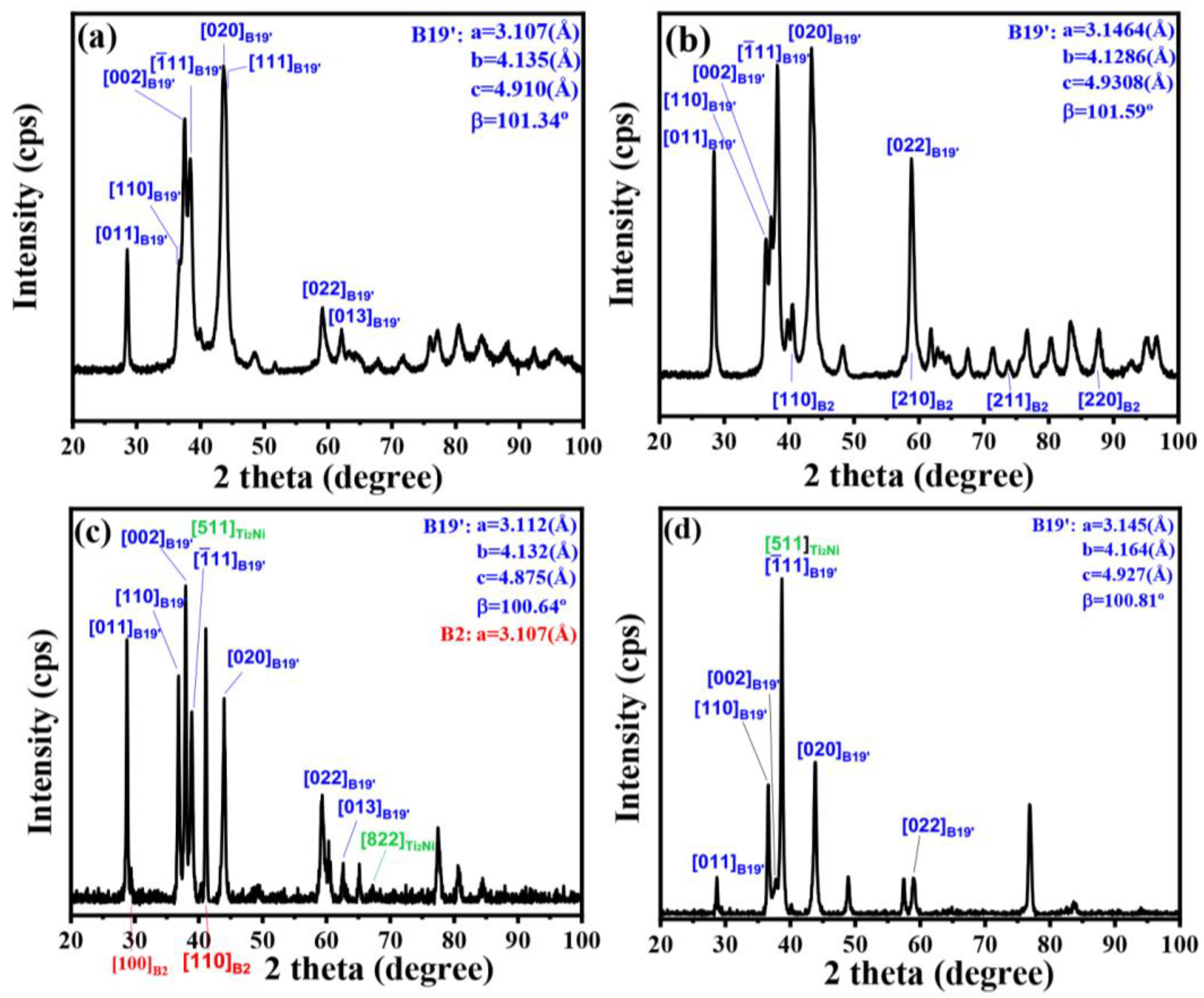 Effect of Homogenization on the Transformation Temperatures