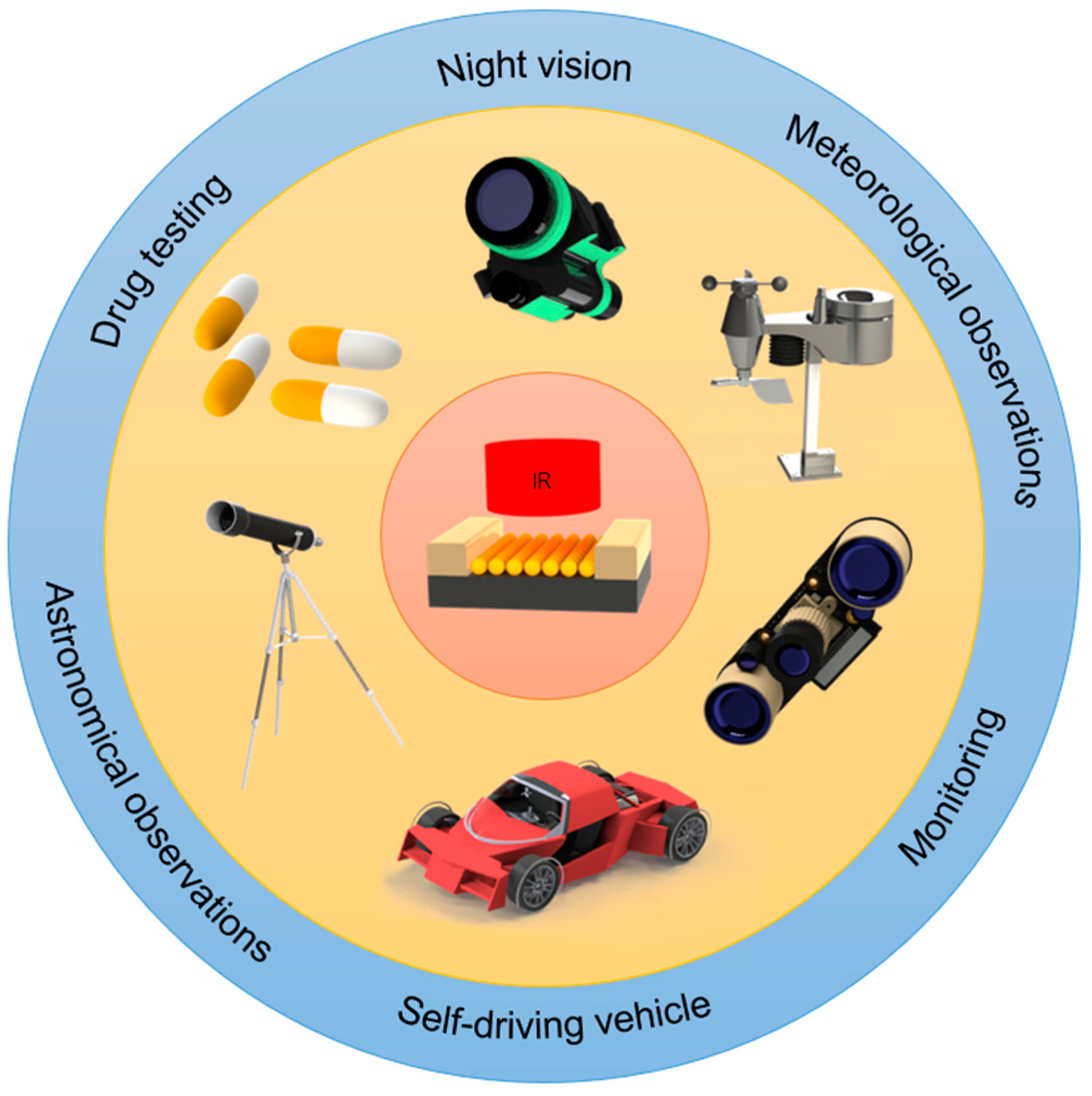 Plasmonic Enhanced Nanocrystal Infrared Photodetectors
