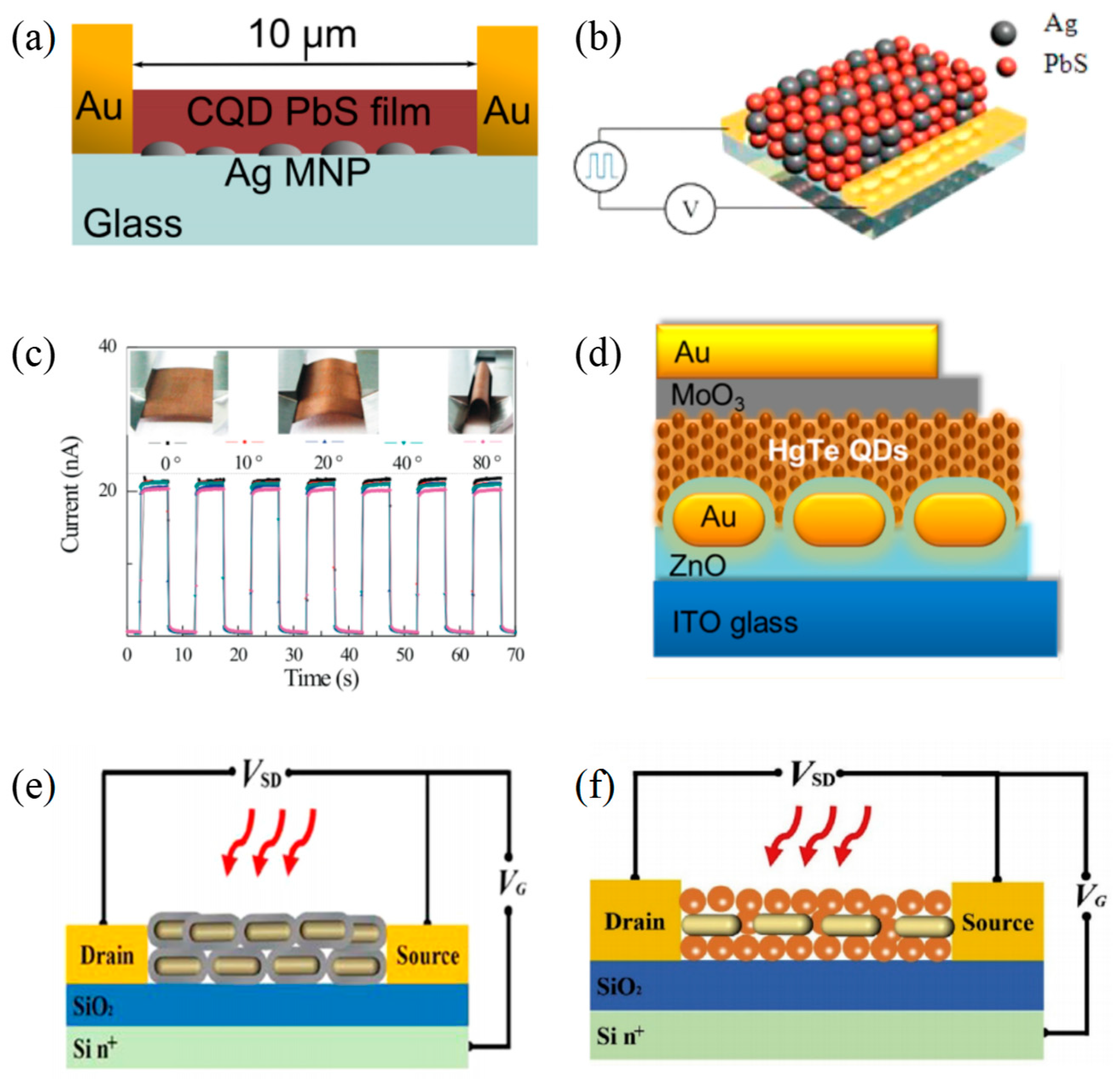 Materials 16 03216 g010 Materials 16 03216 g010