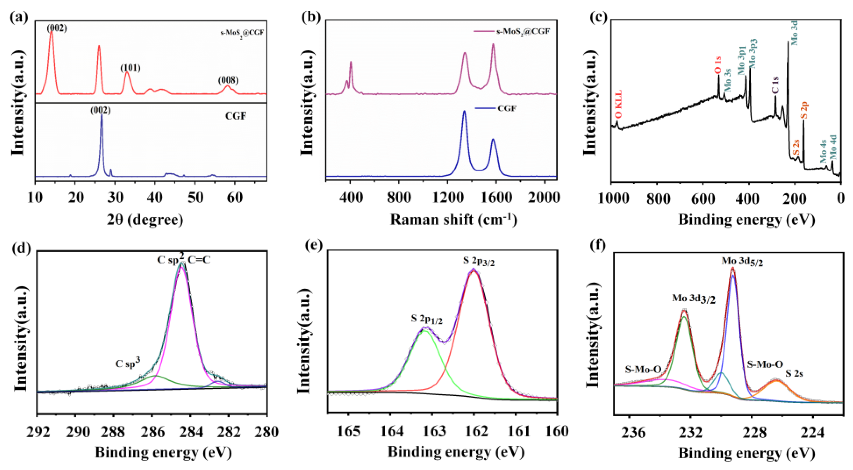 Materials 16 03218 g004 Materials 16 03218 g004