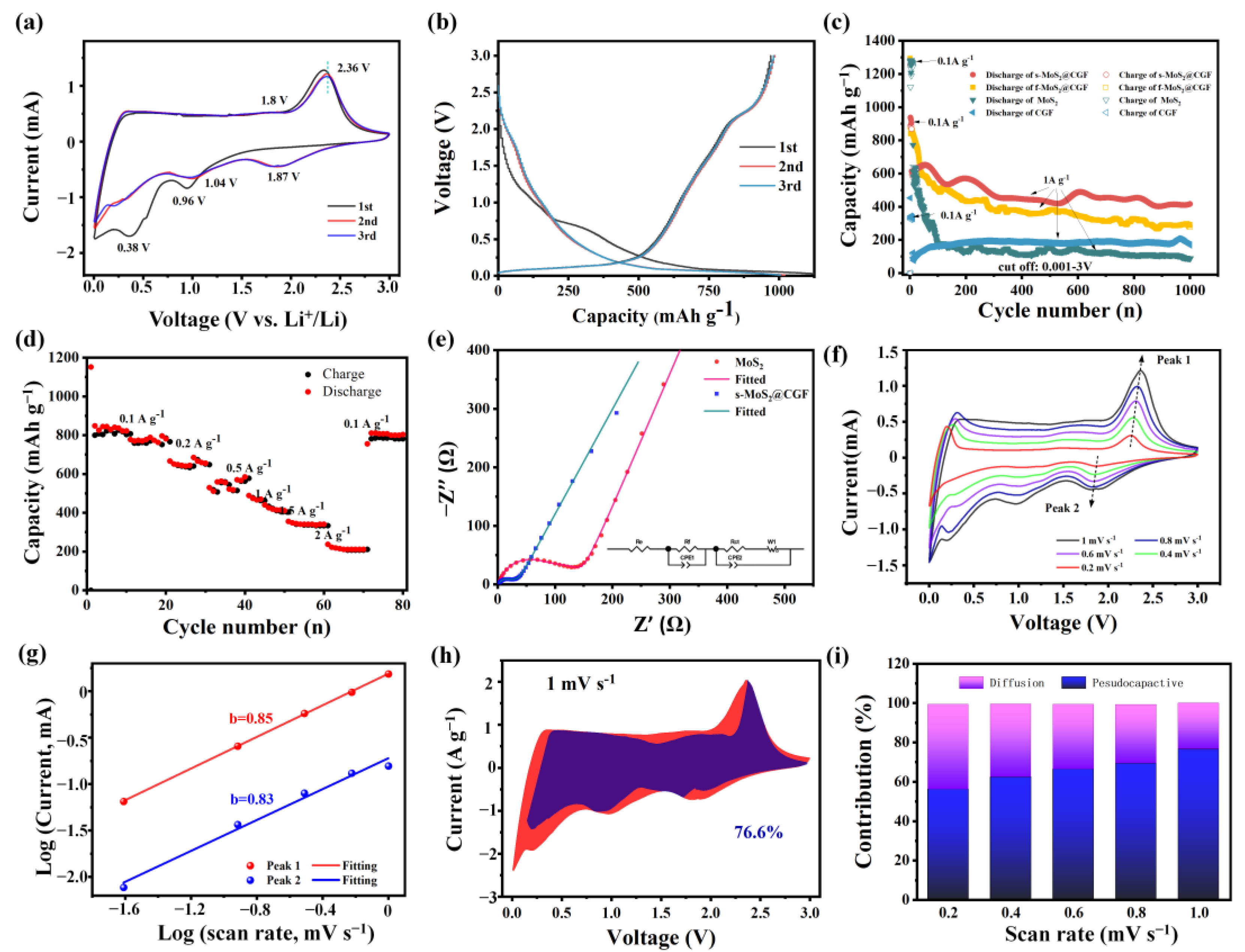 Materials 16 03218 g005 Materials 16 03218 g005