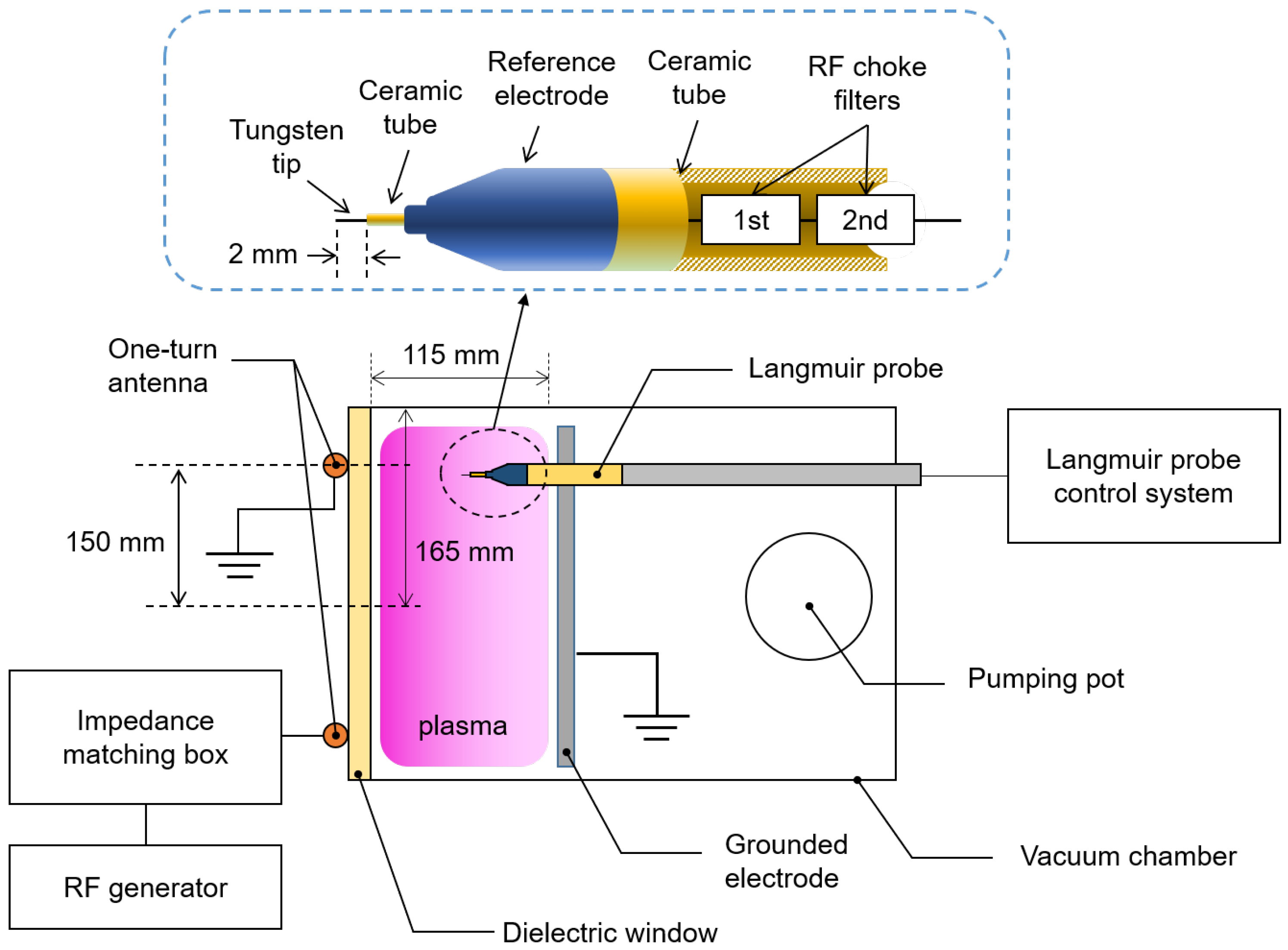 On the Quenching of Electron Temperature in Inductively Coupled Plasma