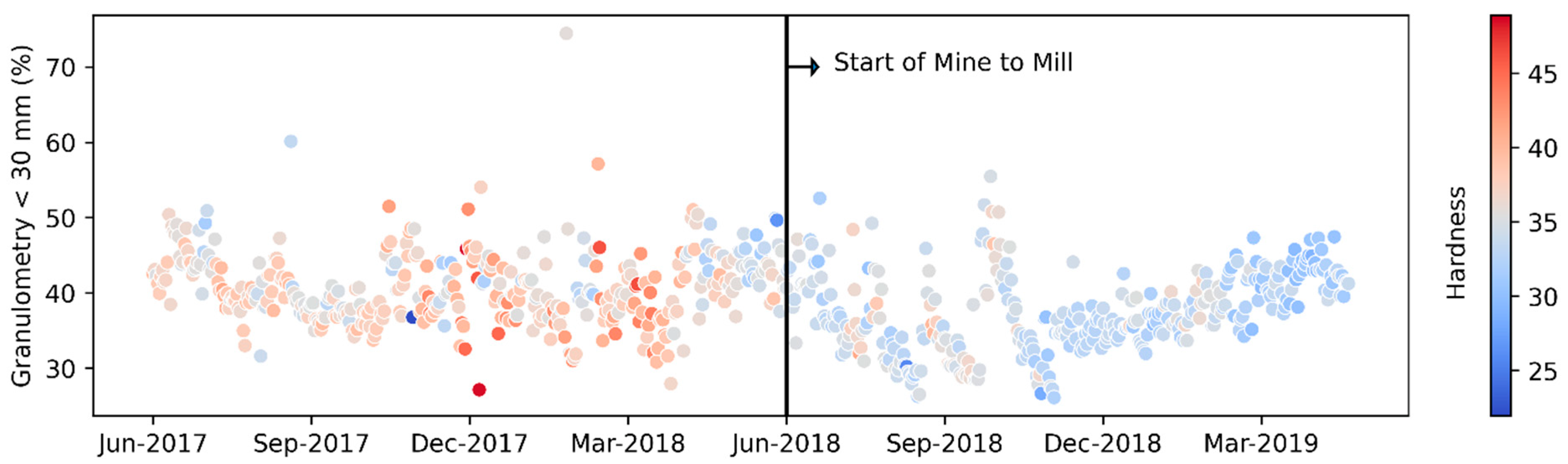 Materials 16 03220 g007 Materials 16 03220 g007