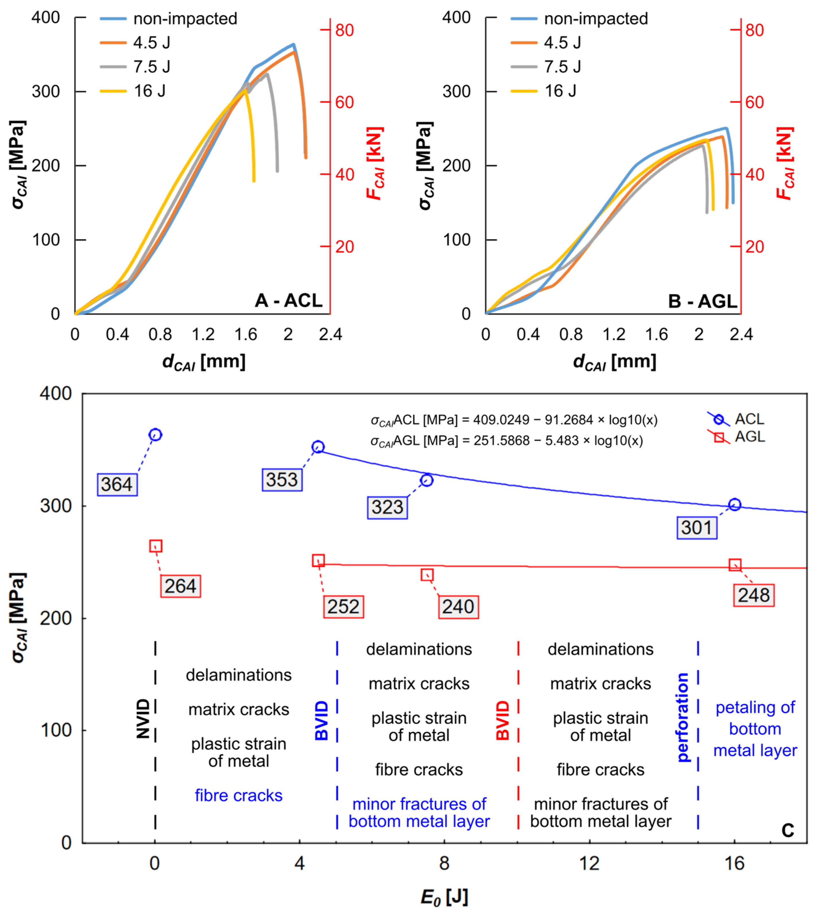 Materials 16 03224 g005