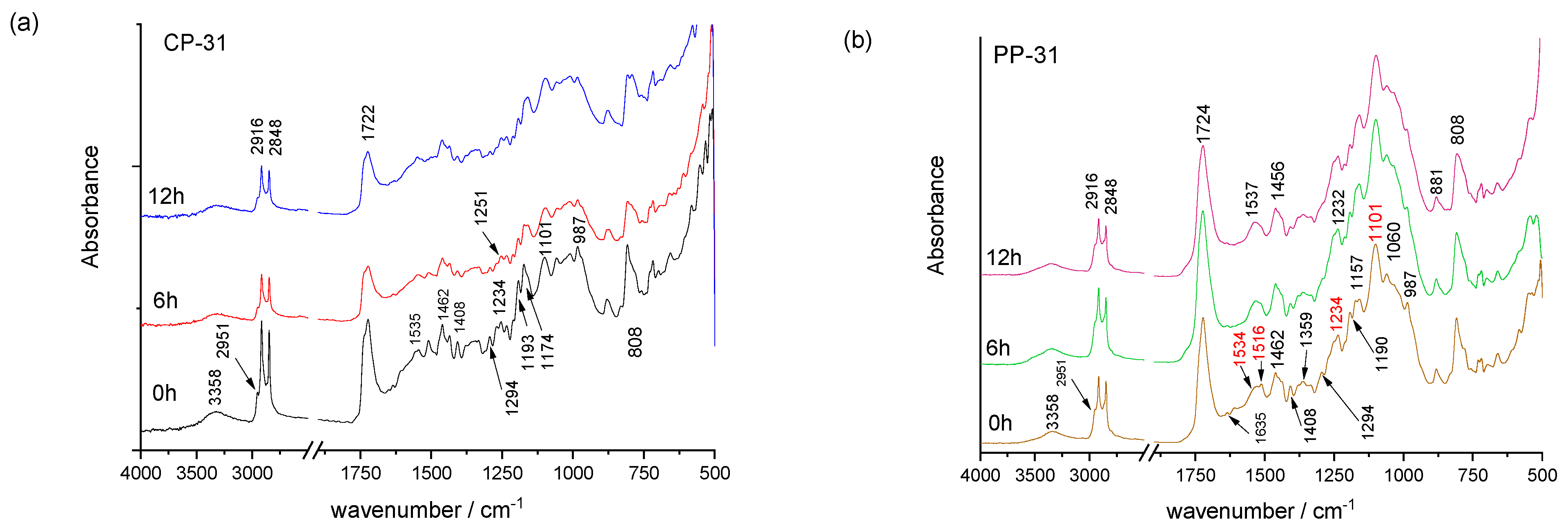 Materials 16 03225 g002