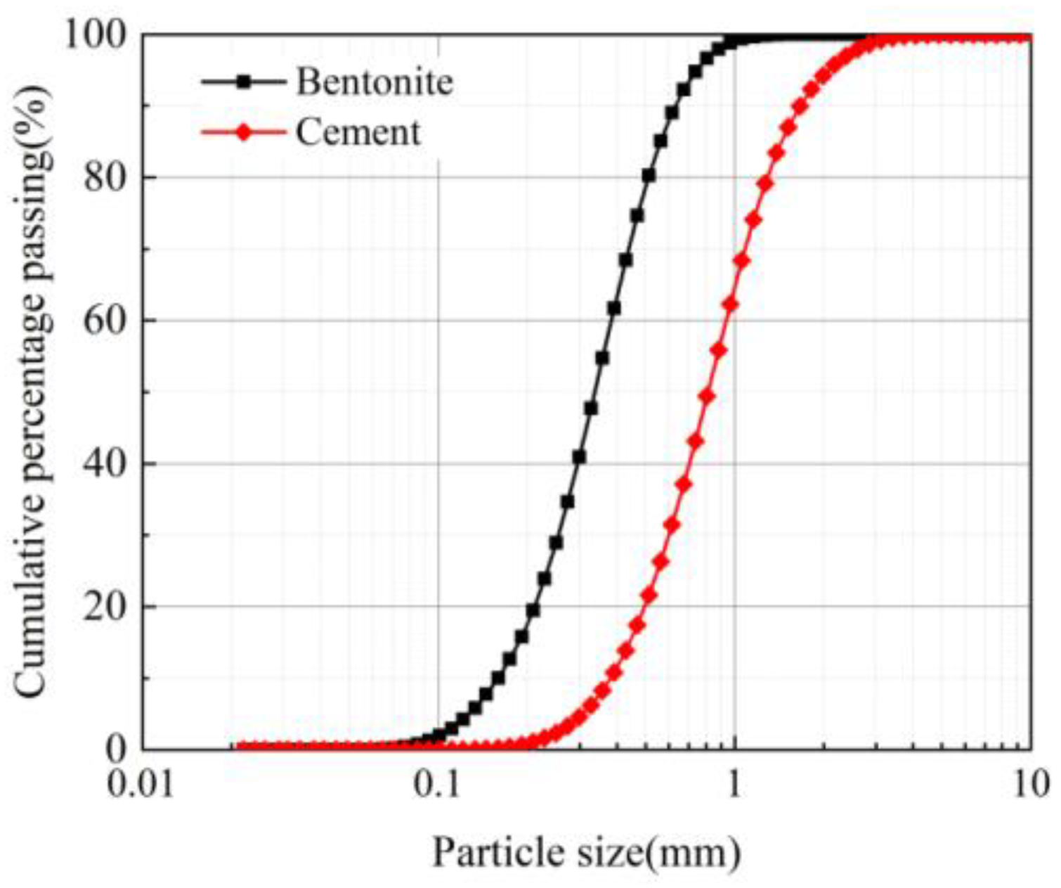 Materials 16 03226 g001